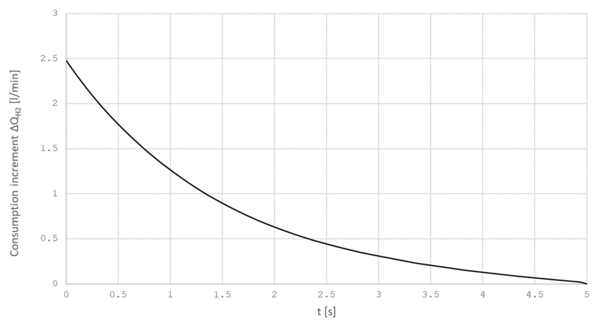 Fibers | Free Full-Text | Fabrication of Silica Optical Fibers: Optimal ...