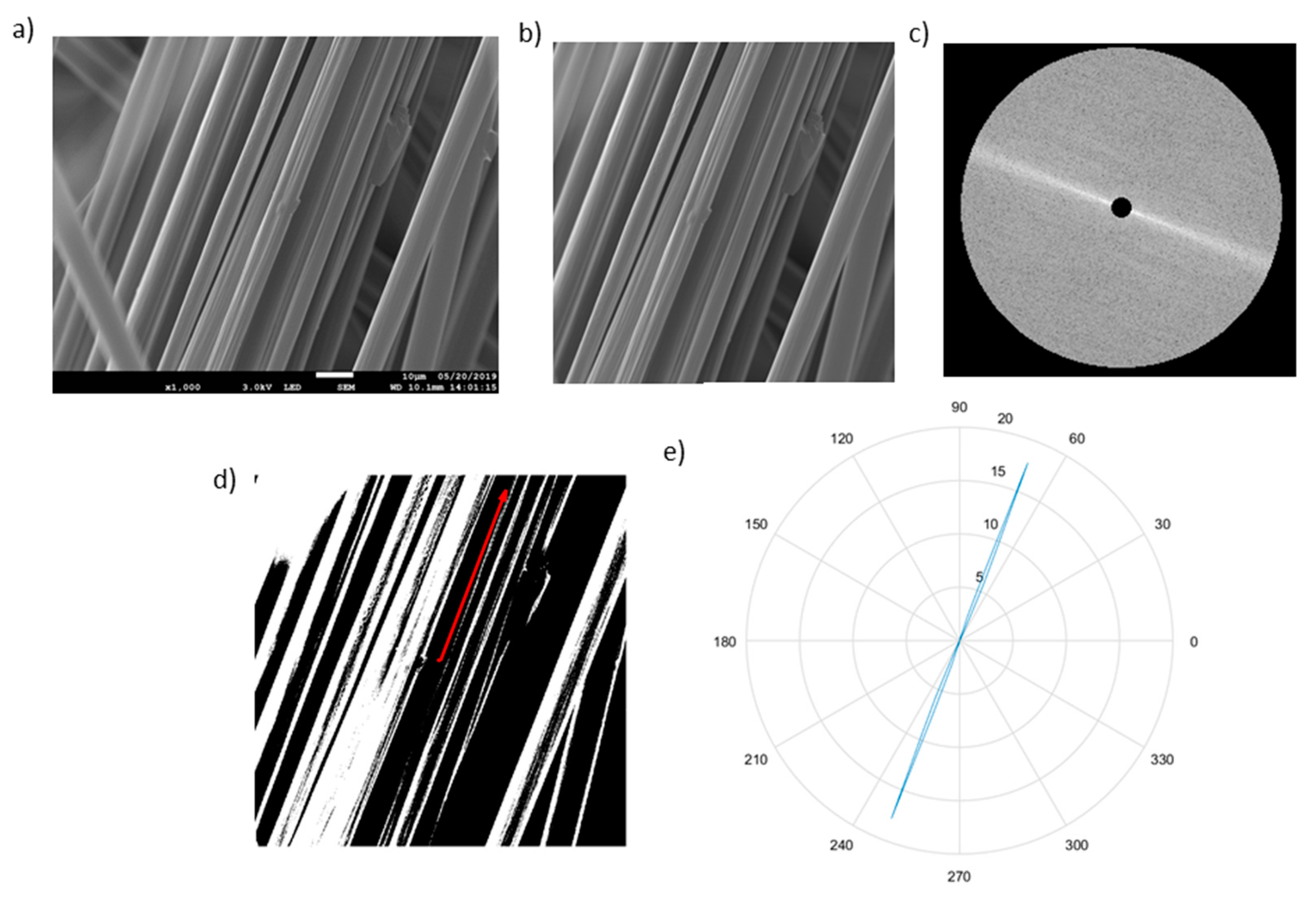 Fibers | Free Full-Text | Effect of the Fibre Orientation Distribution on  the Mechanical and Preforming Behaviour of Nonwoven Preform Made of  Recycled Carbon Fibres