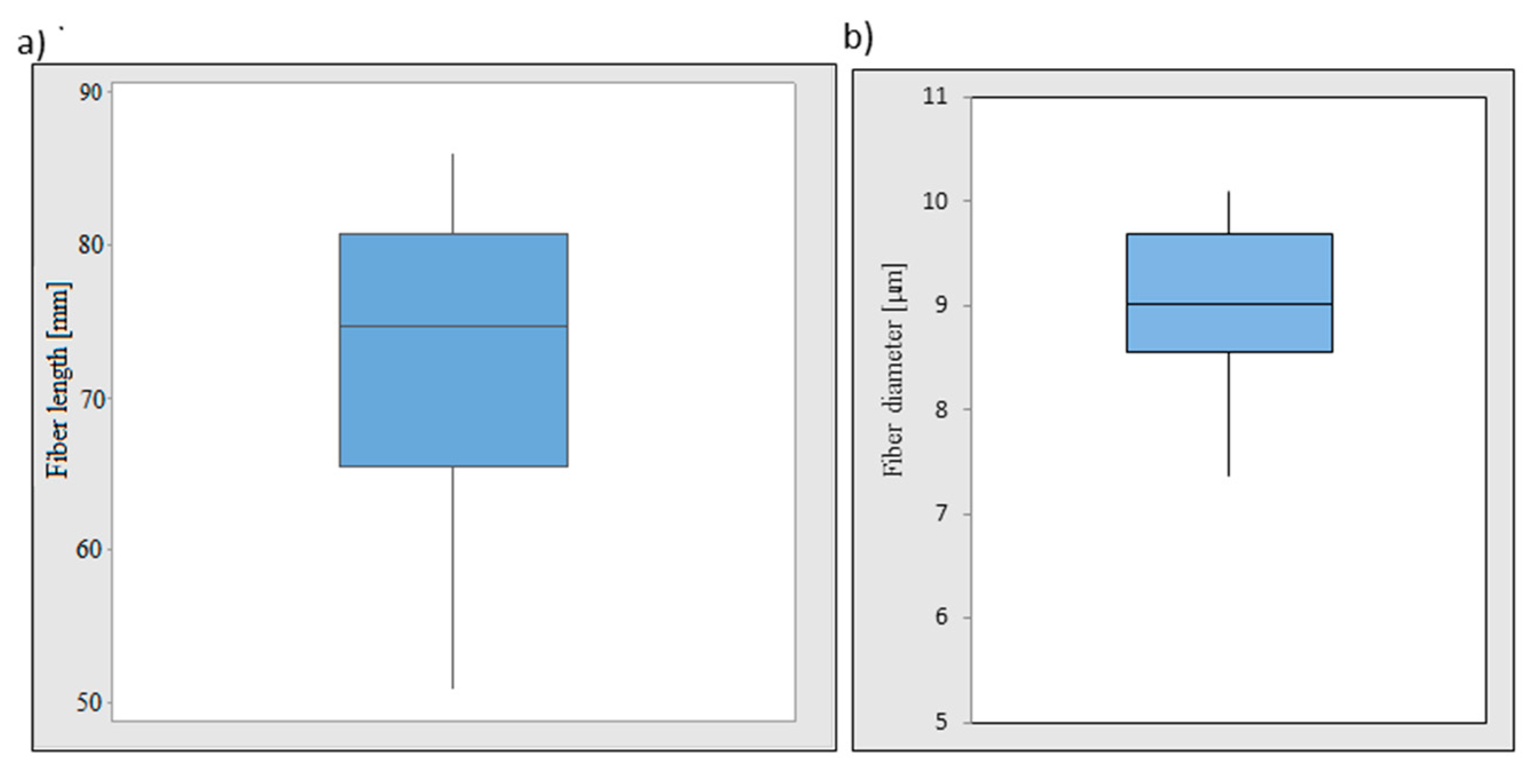 Fibers 09 00082 g004