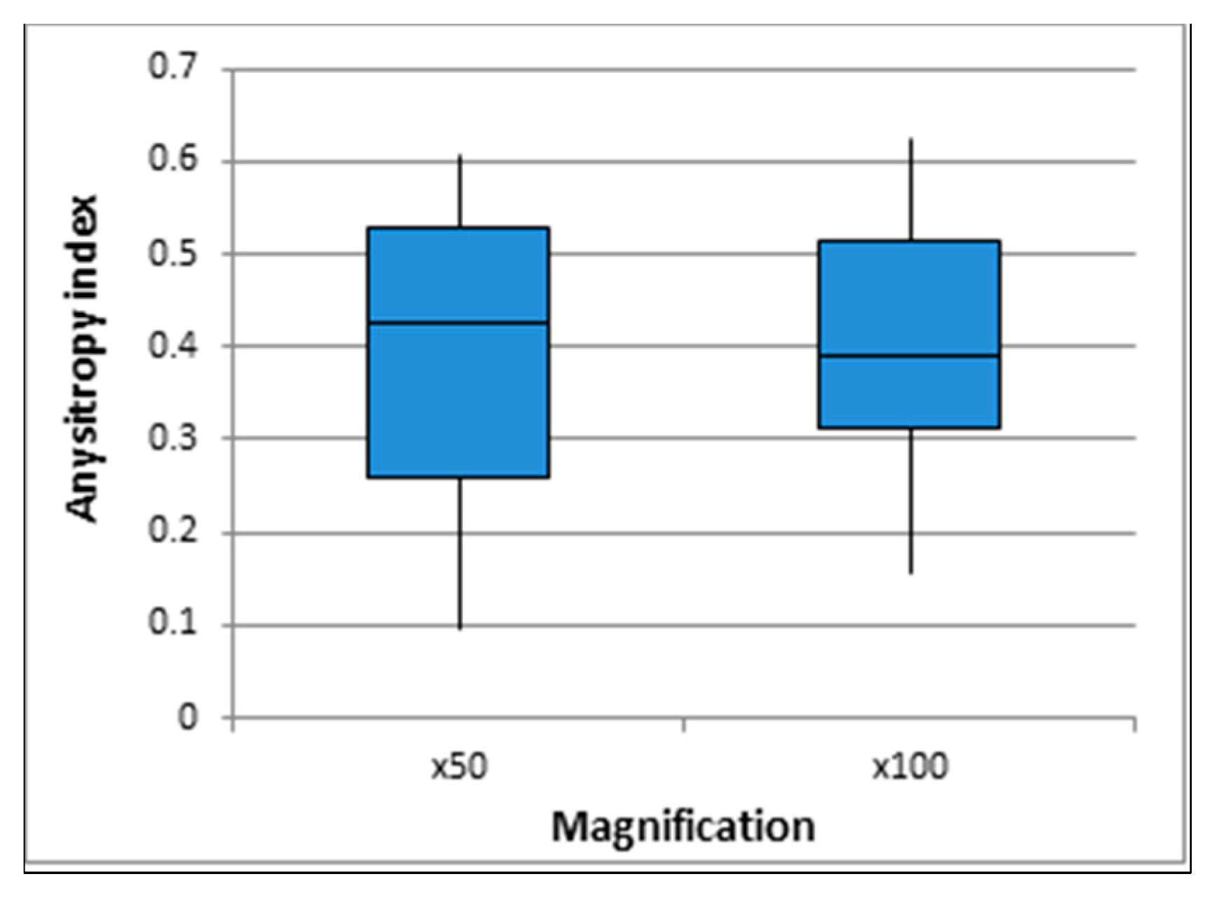 Fibers 09 00082 g006