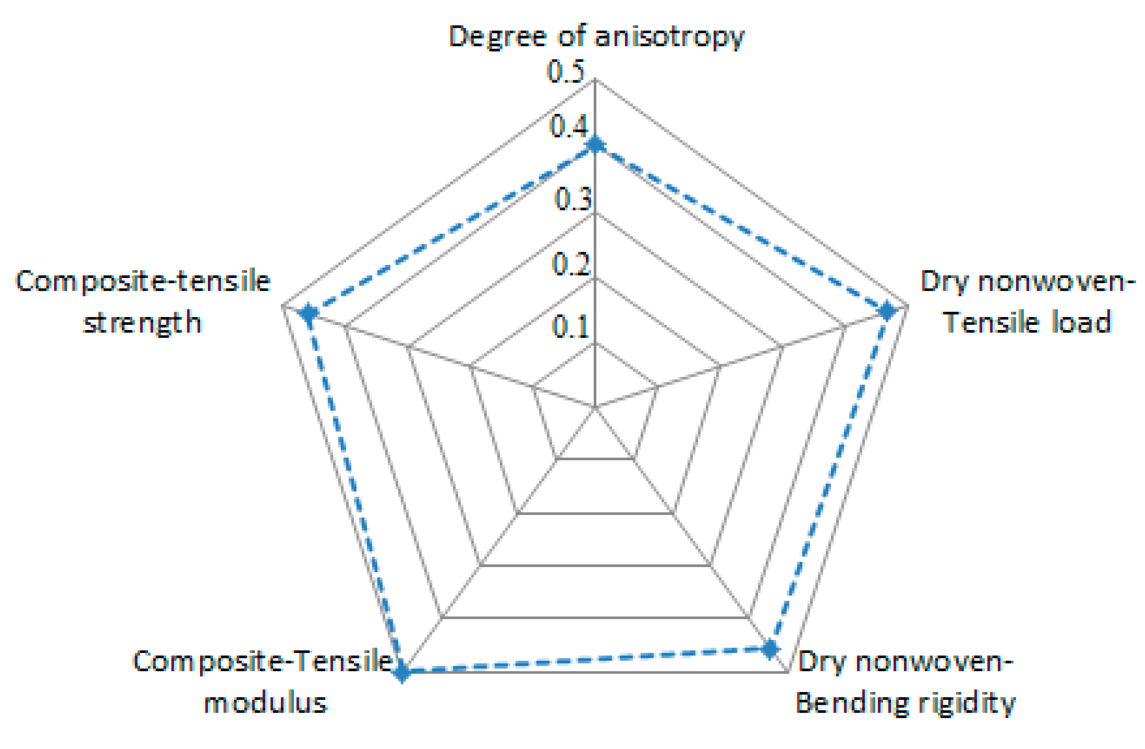 Fibers 09 00082 g011