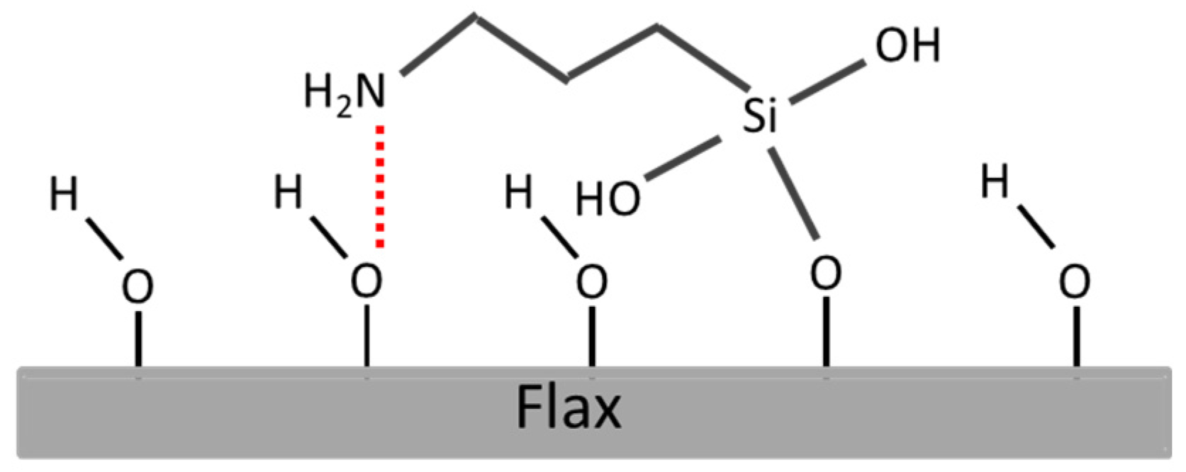 Fibers 10 00002 sch004