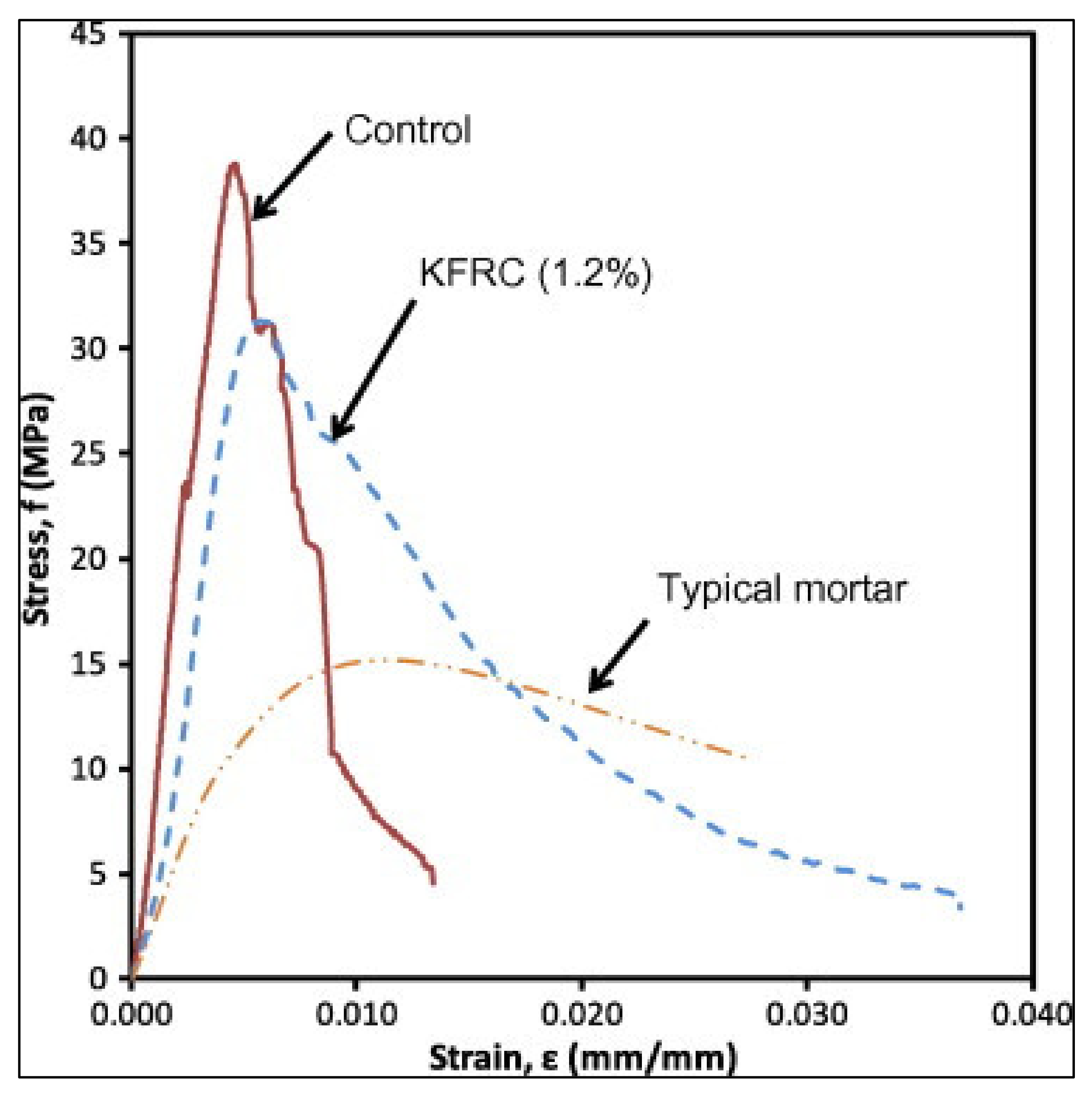 Fibers 10 00003 g011