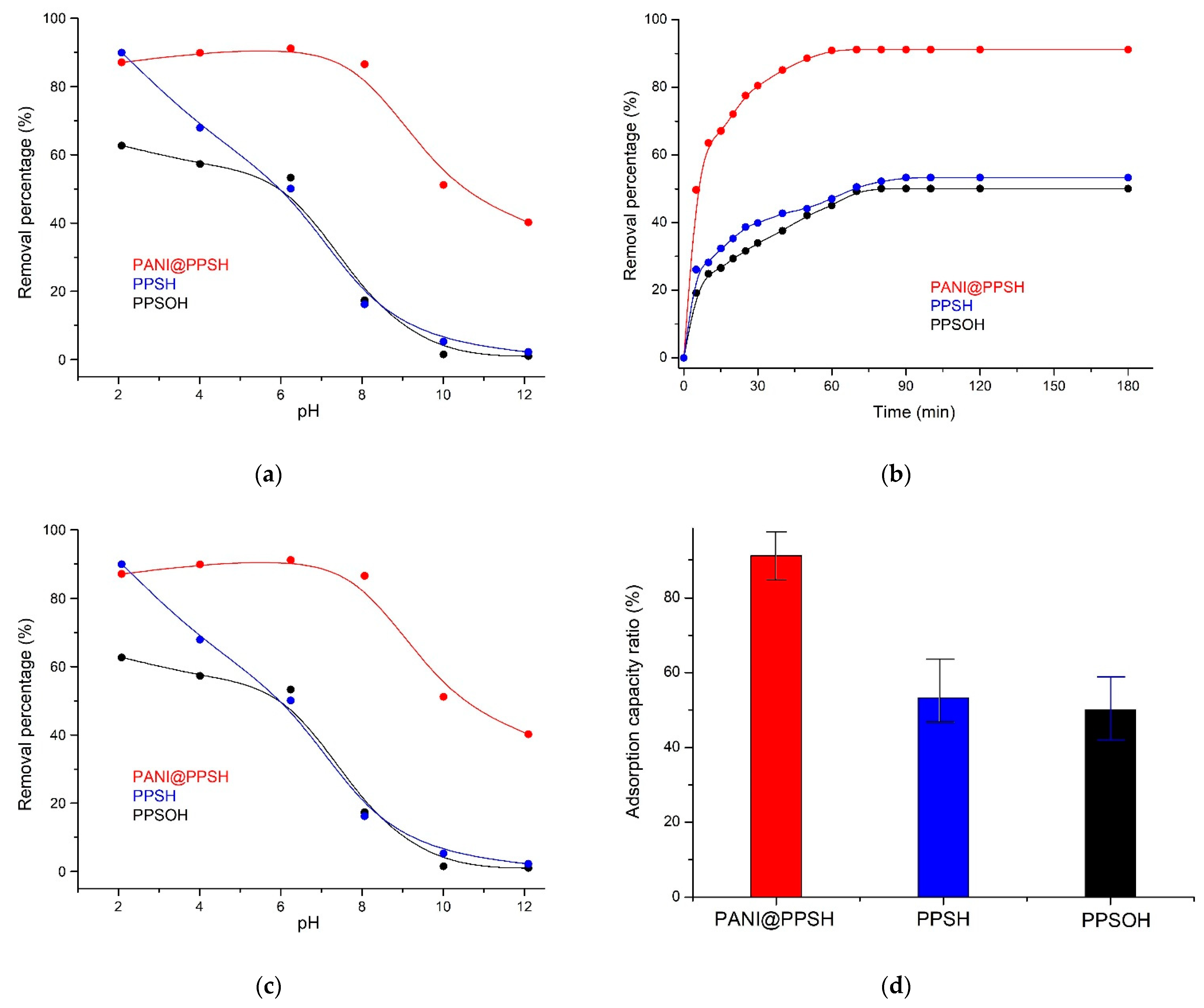 Fibers 10 00007 g005