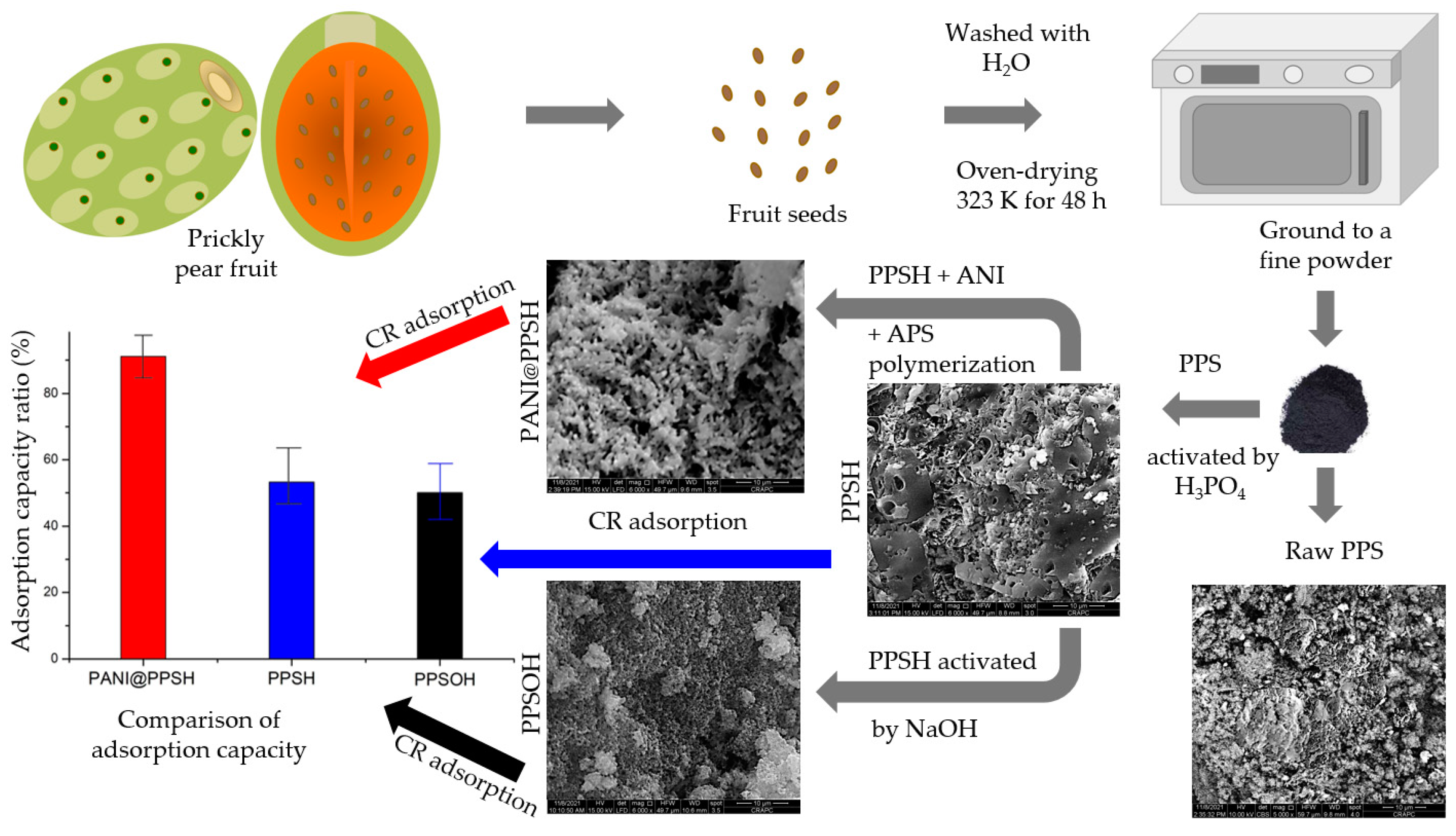 Fibers 10 00007 sch001