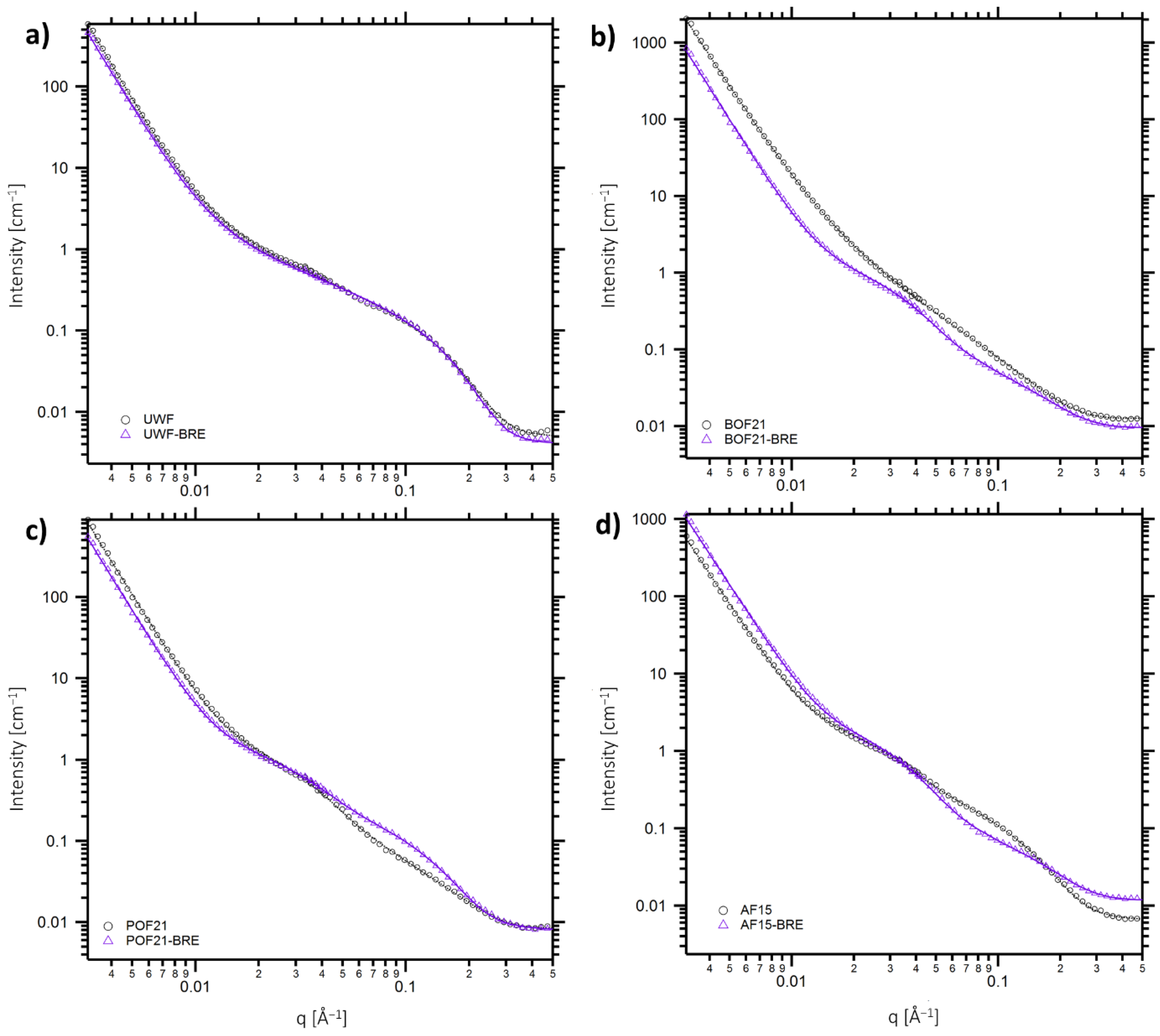 Fibers 10 00040 g003