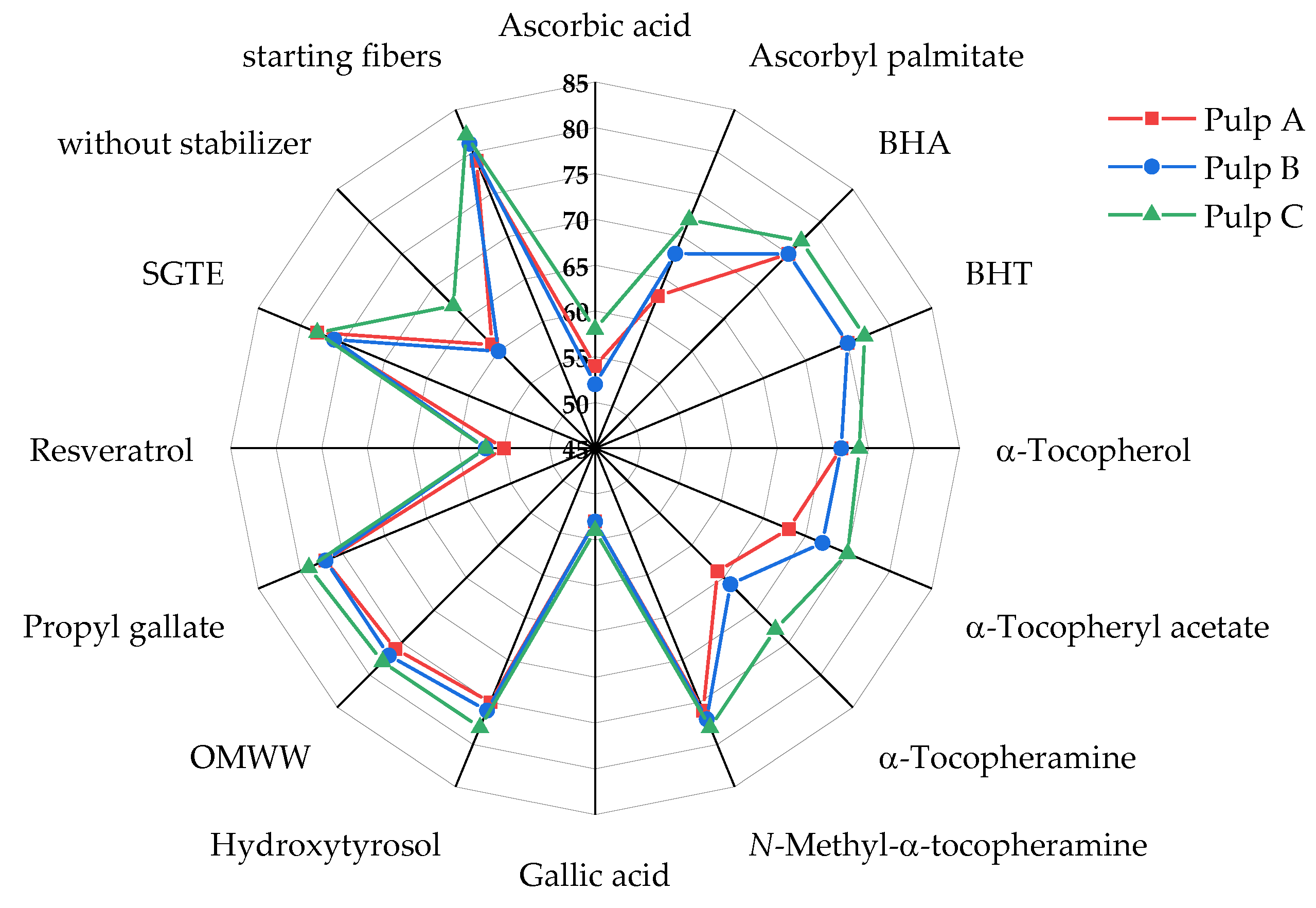 Fibers 10 00050 g004