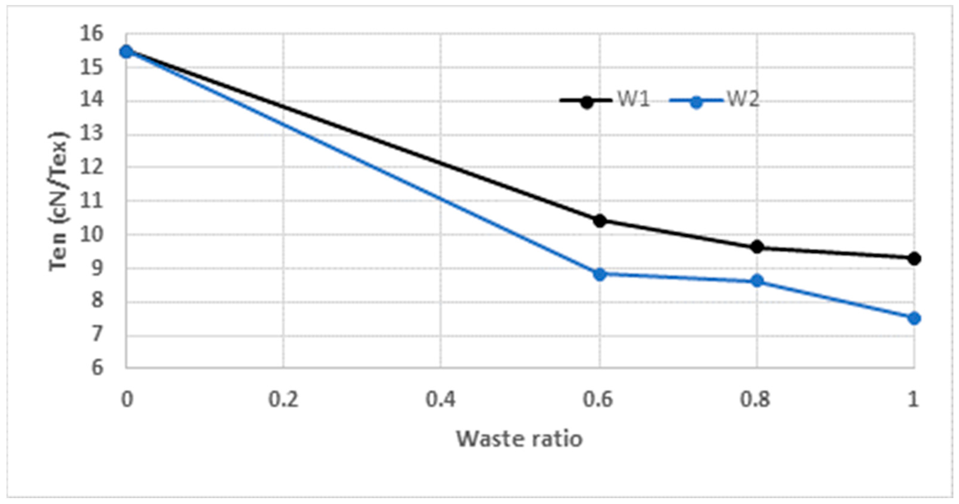 Fibers 10 00076 g004