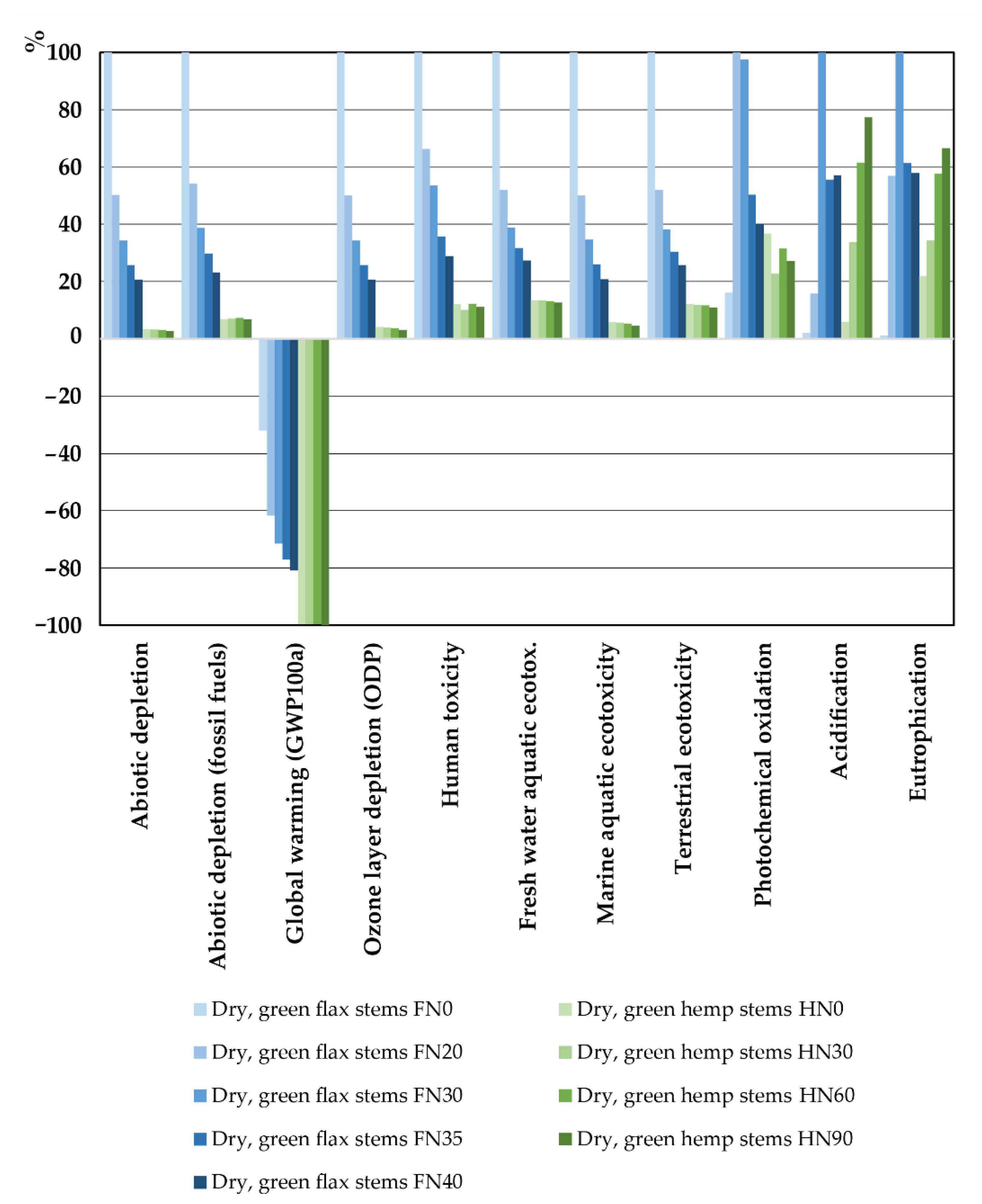 Fibers 10 00079 g004