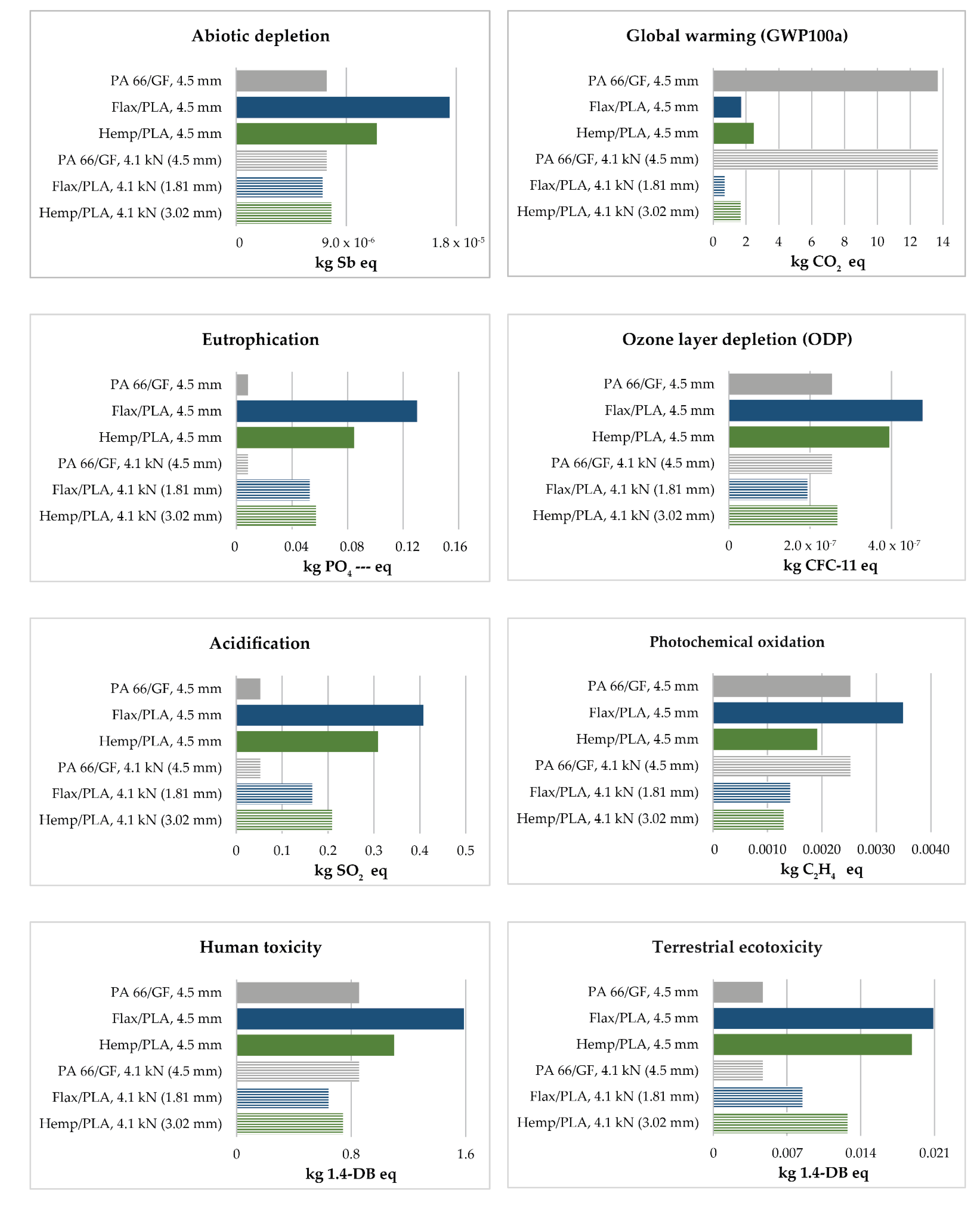 Fibers 10 00079 g007a