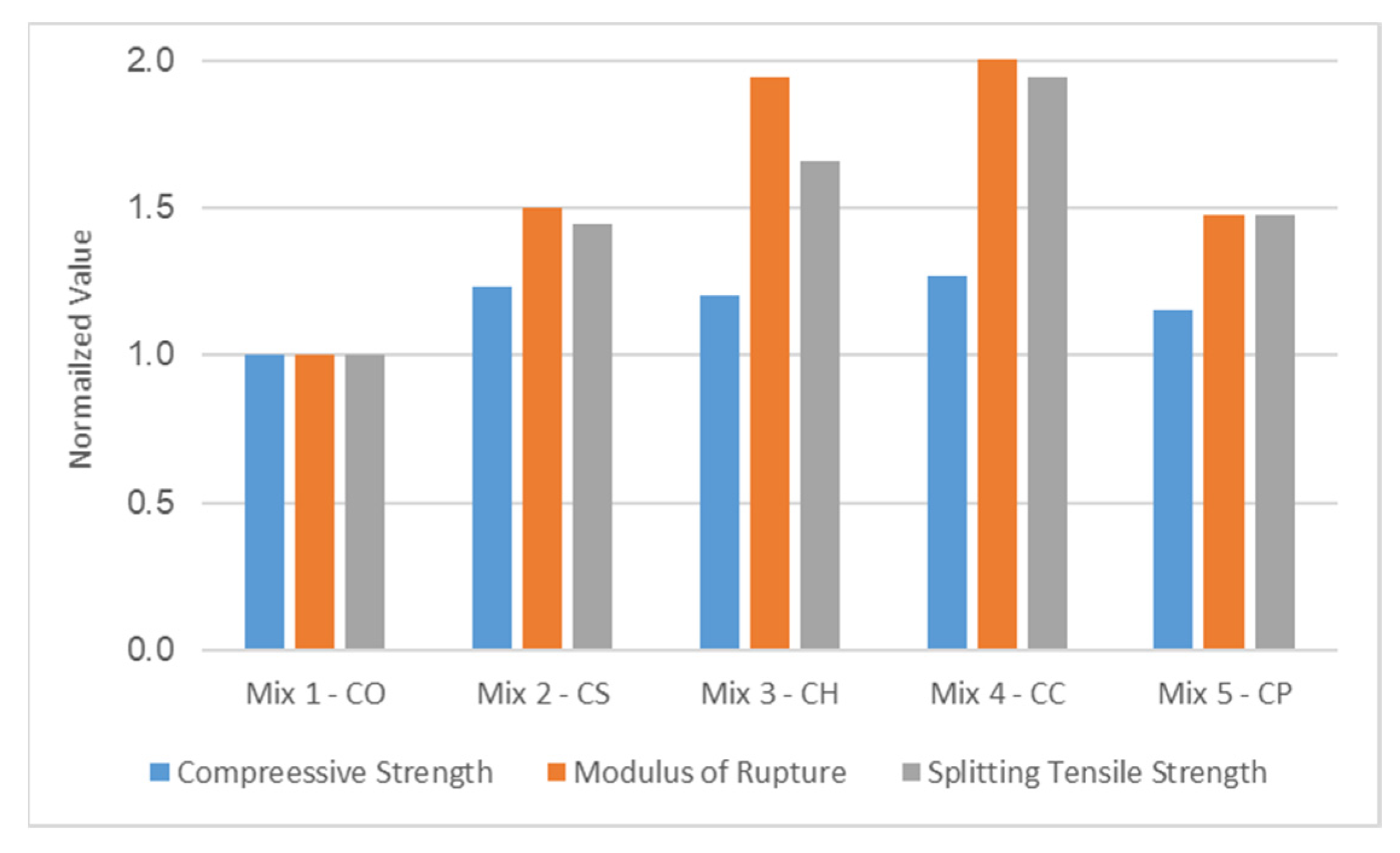 Fibers | Free Full-Text | The Role Of Fiber-Type Reinforcement In The ...