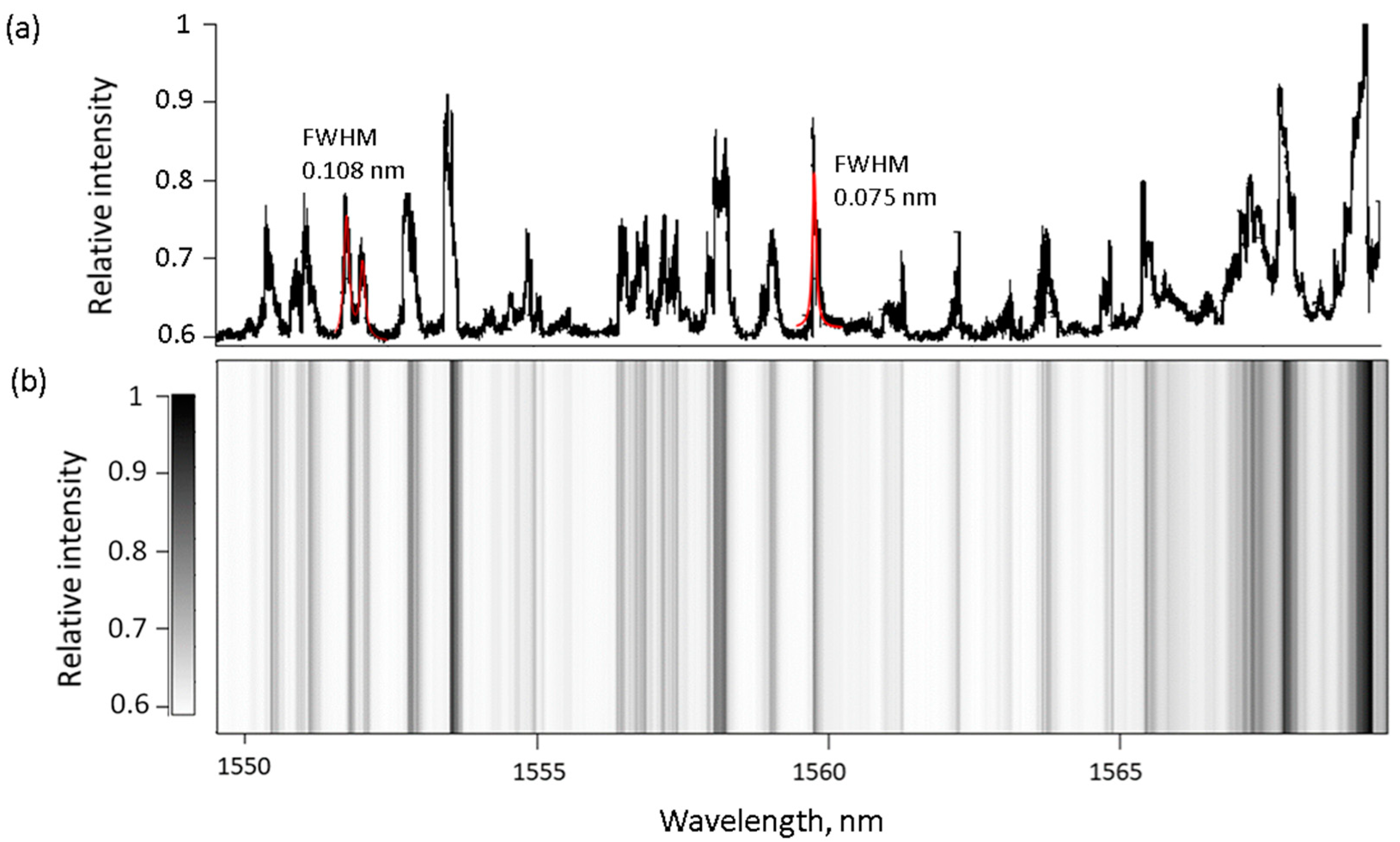 Fibers 10 00090 g002
