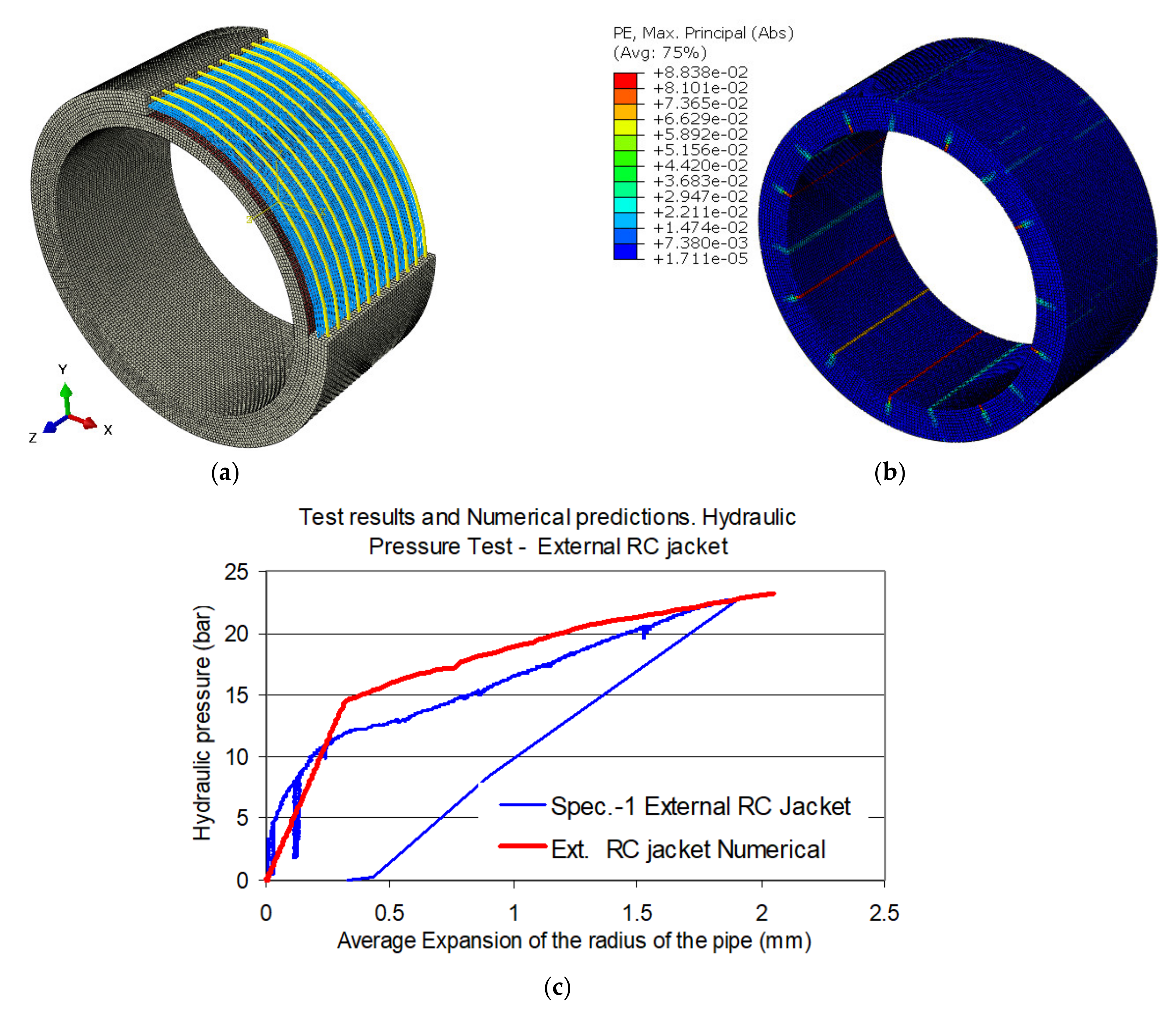 TOWARDS NEW SEISMIC CRITERIA. EXAMPLE OF NUMERICAL IMPLEMENTATION