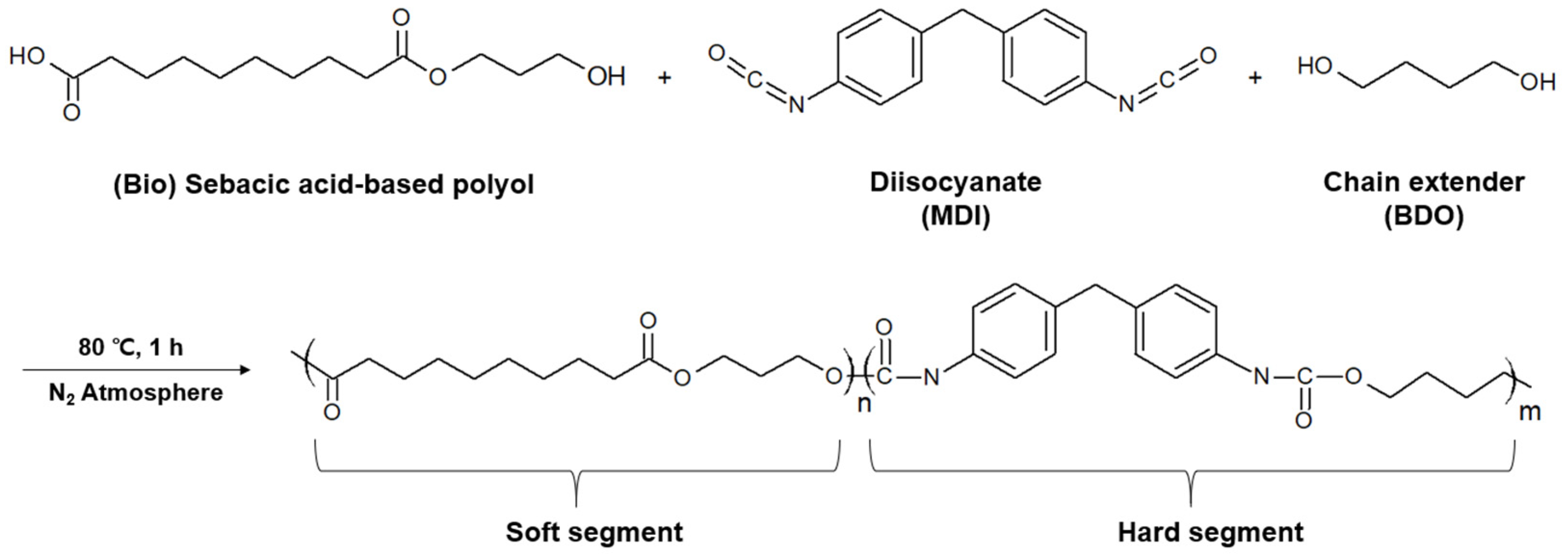 Fibers 10 00095 g001