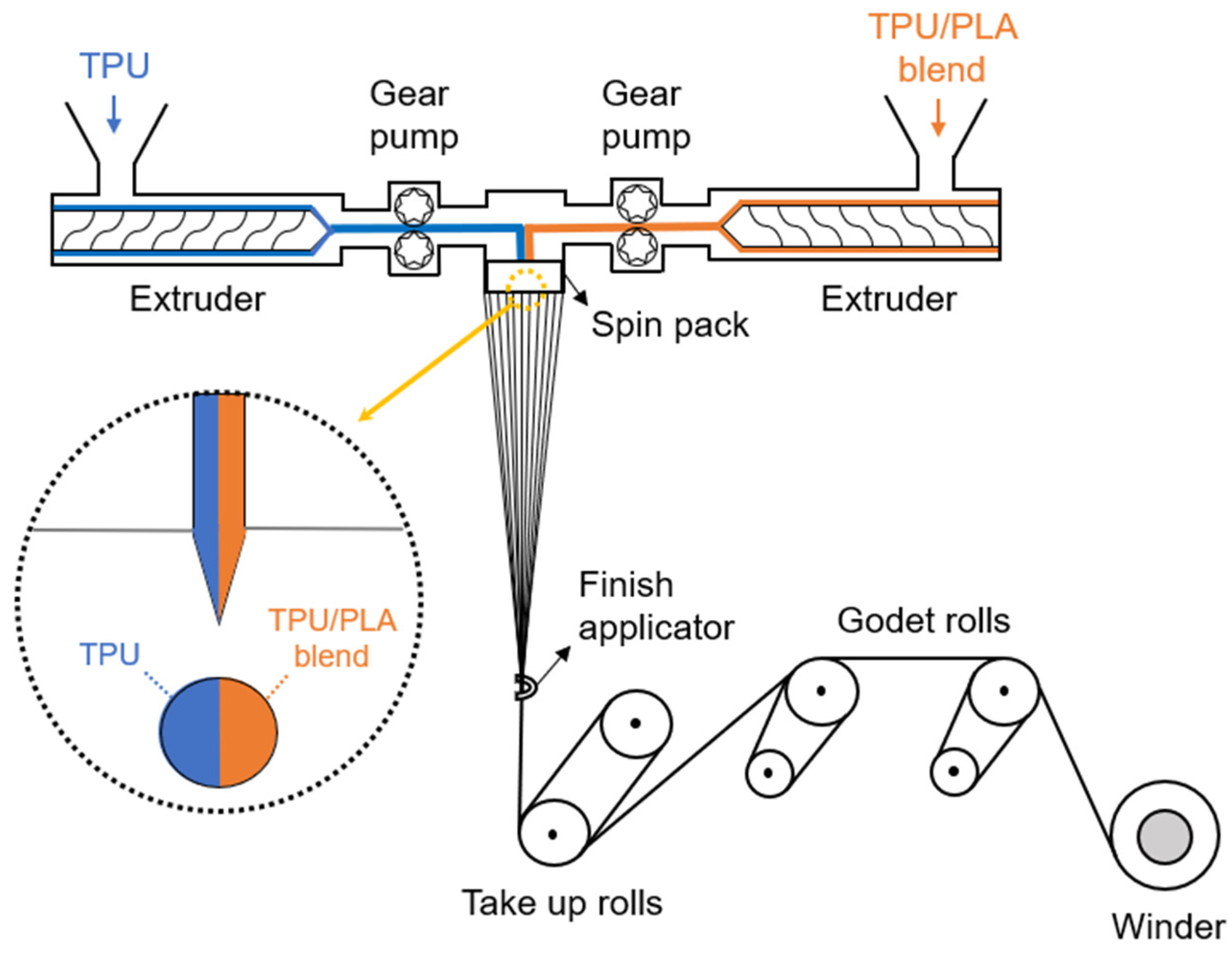 Fibers 10 00095 g002