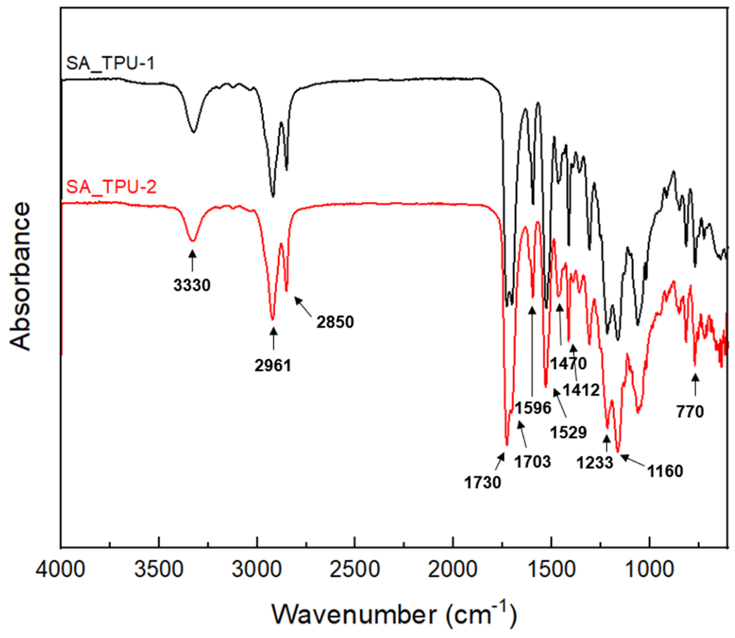Fibers 10 00095 g003