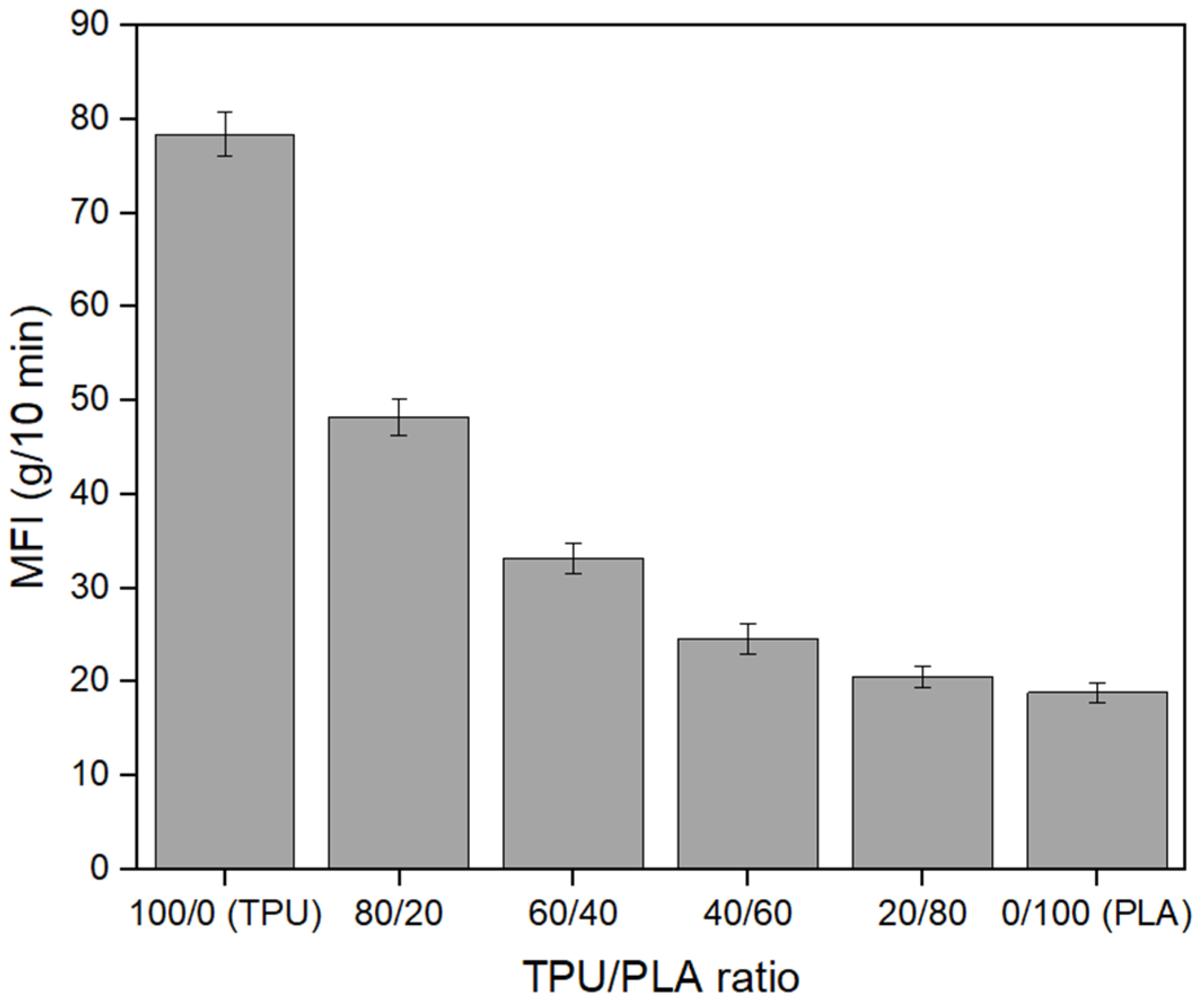 Fibers 10 00095 g006