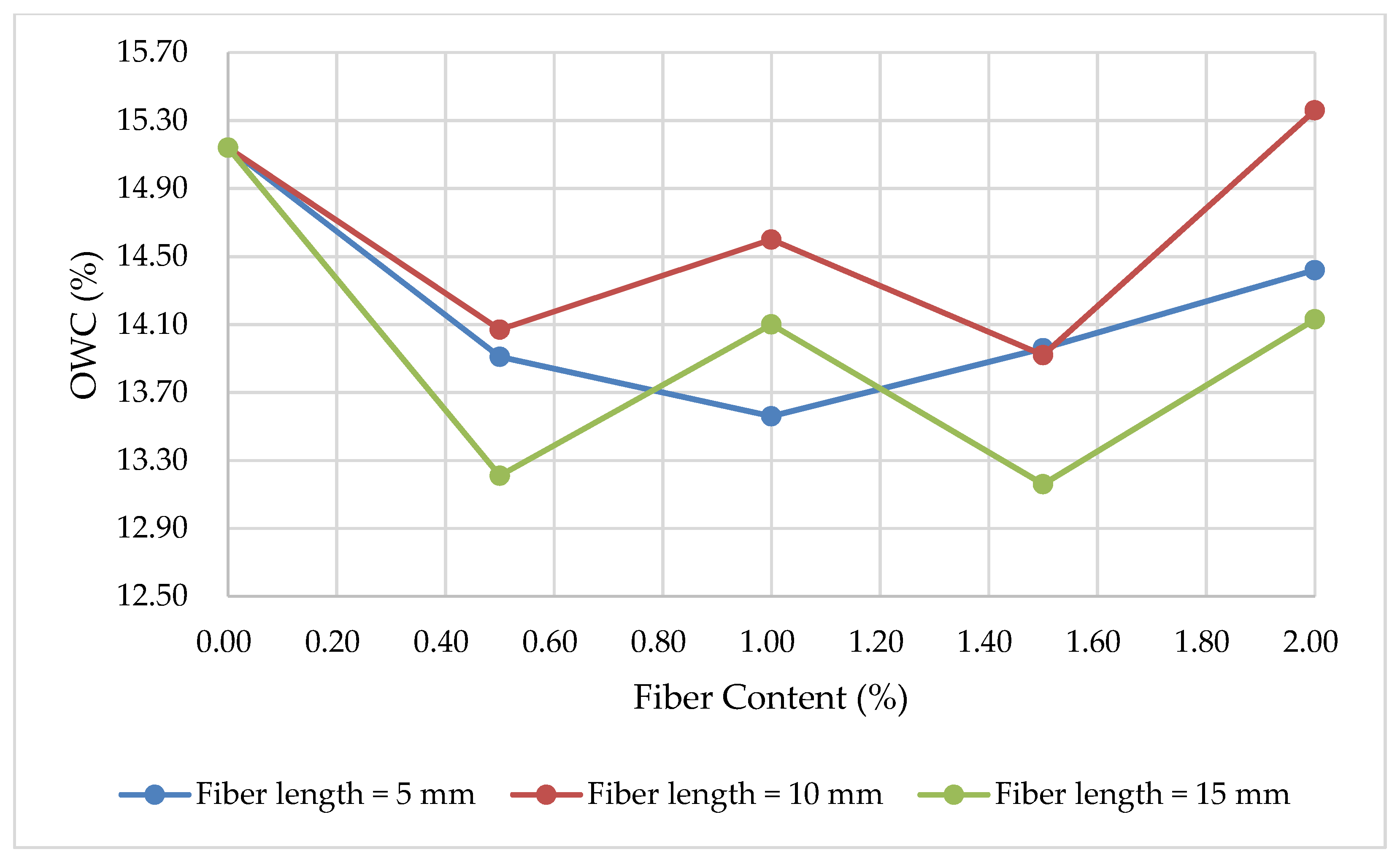 Fibers 10 00099 g007 Fibers 10 00099 g007