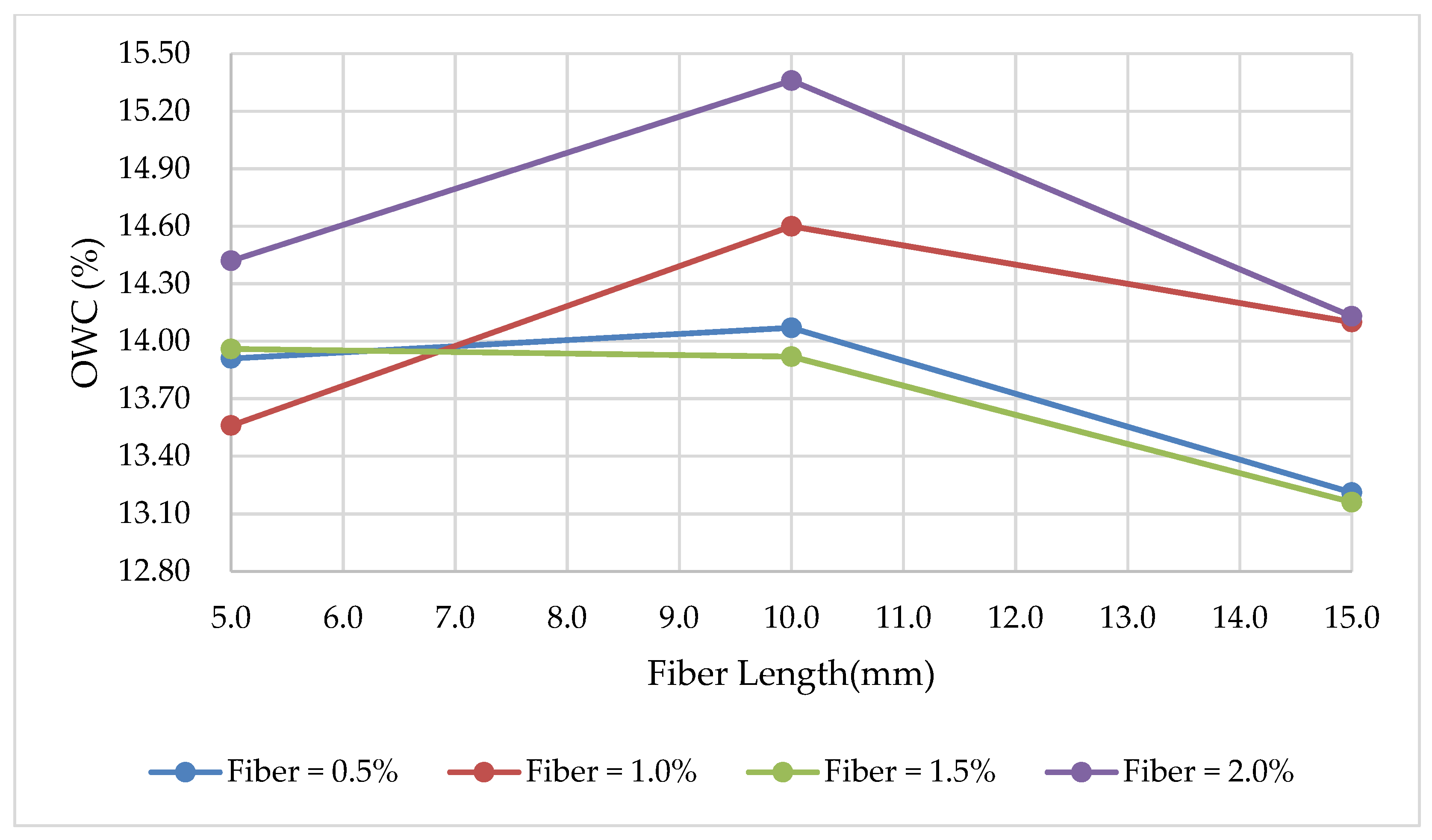 Fibers 10 00099 g008 Fibers 10 00099 g008