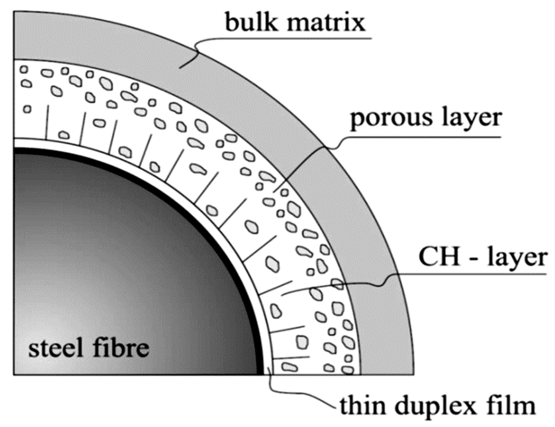 Fibers 10 00104 g004 Fibers 10 00104 g004