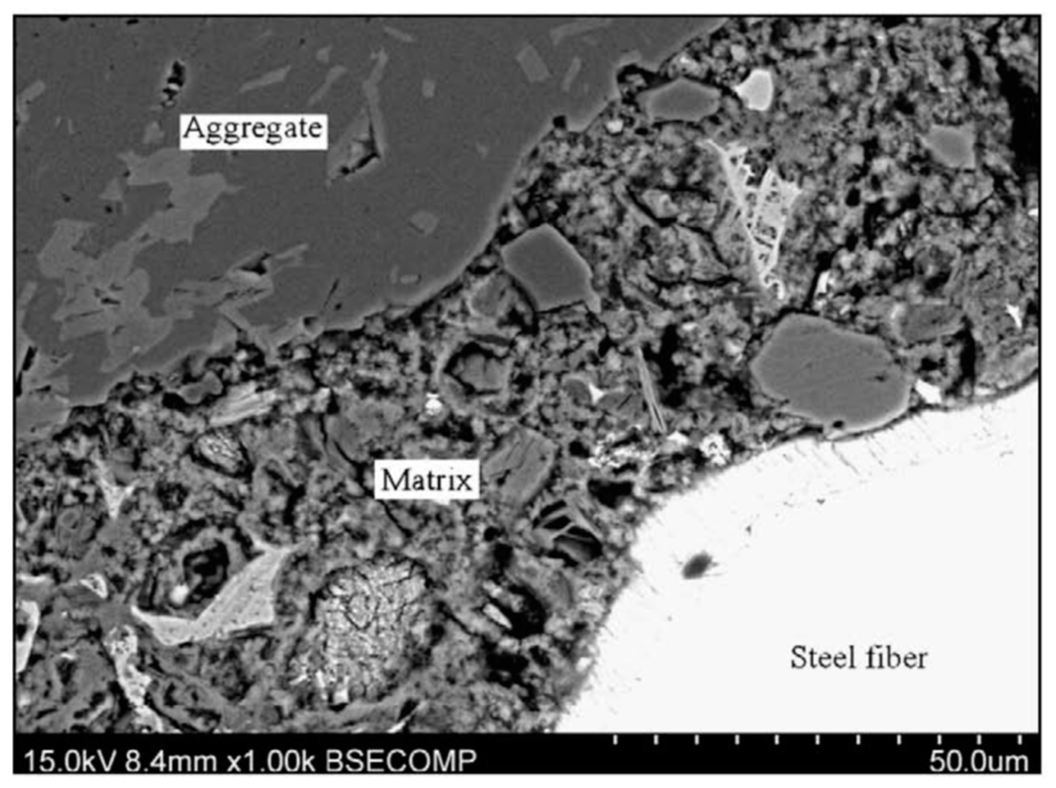 Fibers 10 00104 g005 Fibers 10 00104 g005