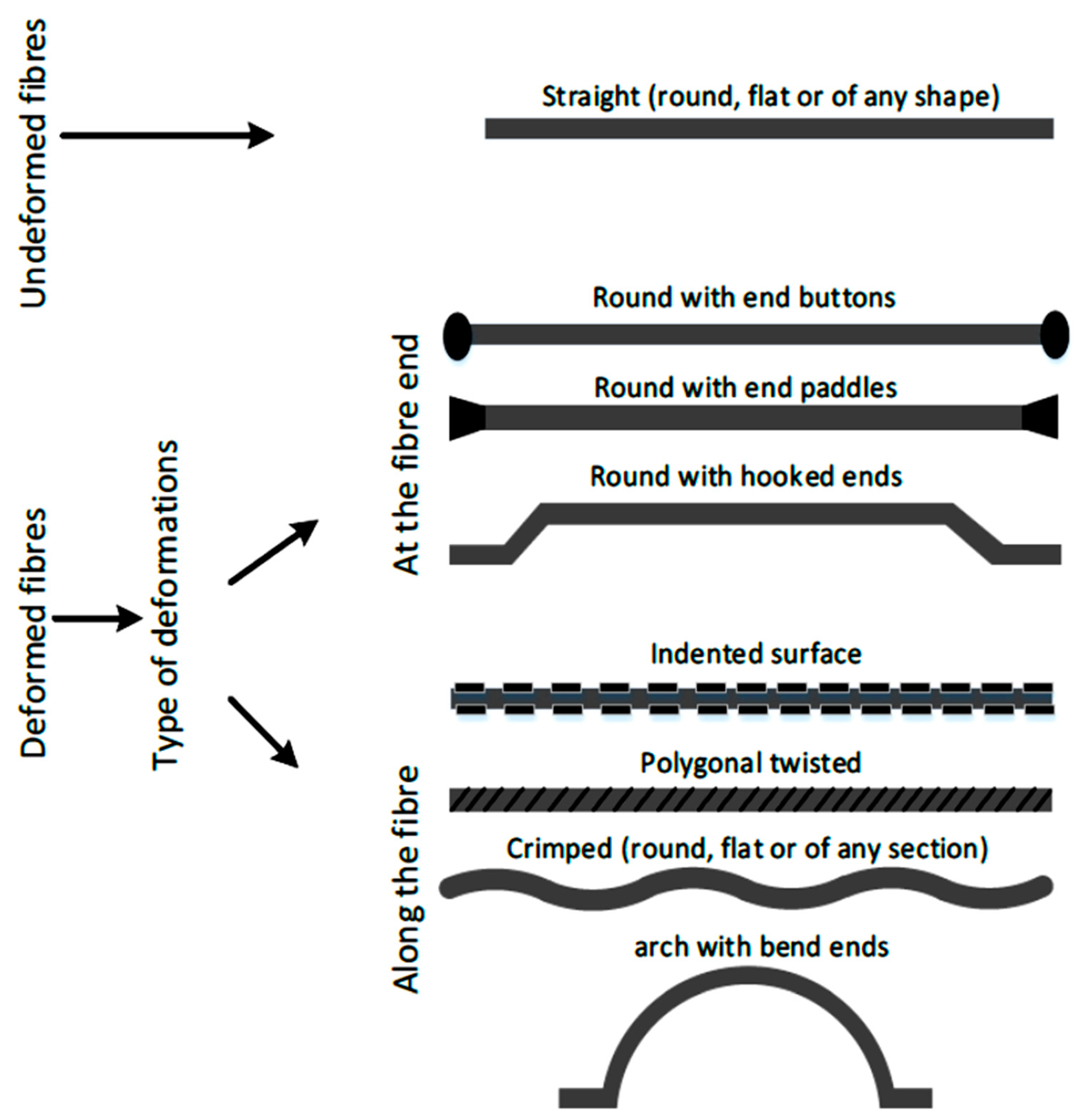 Fibers 10 00104 g007 Fibers 10 00104 g007