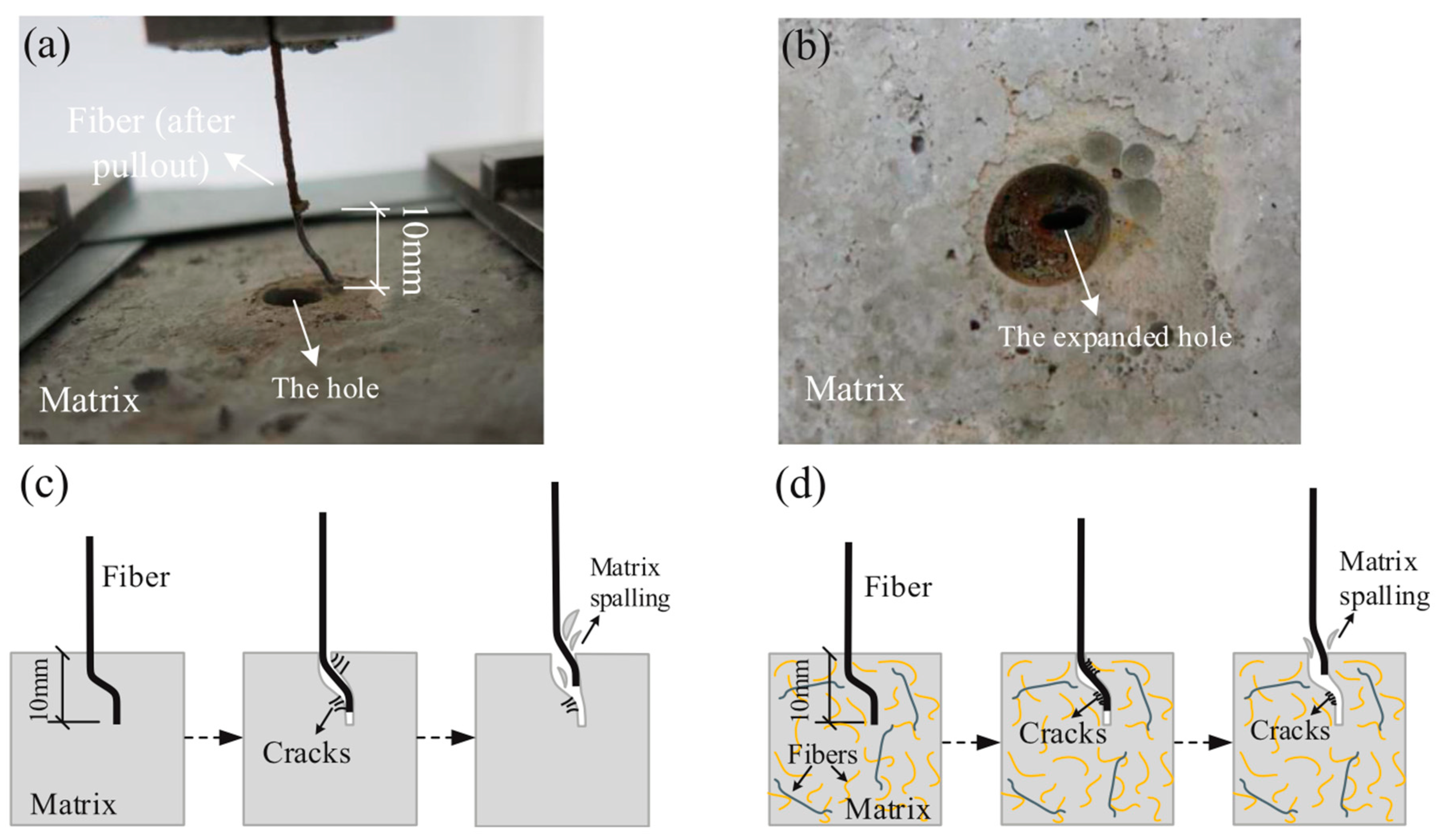 Fibers 10 00104 g014 Fibers 10 00104 g014