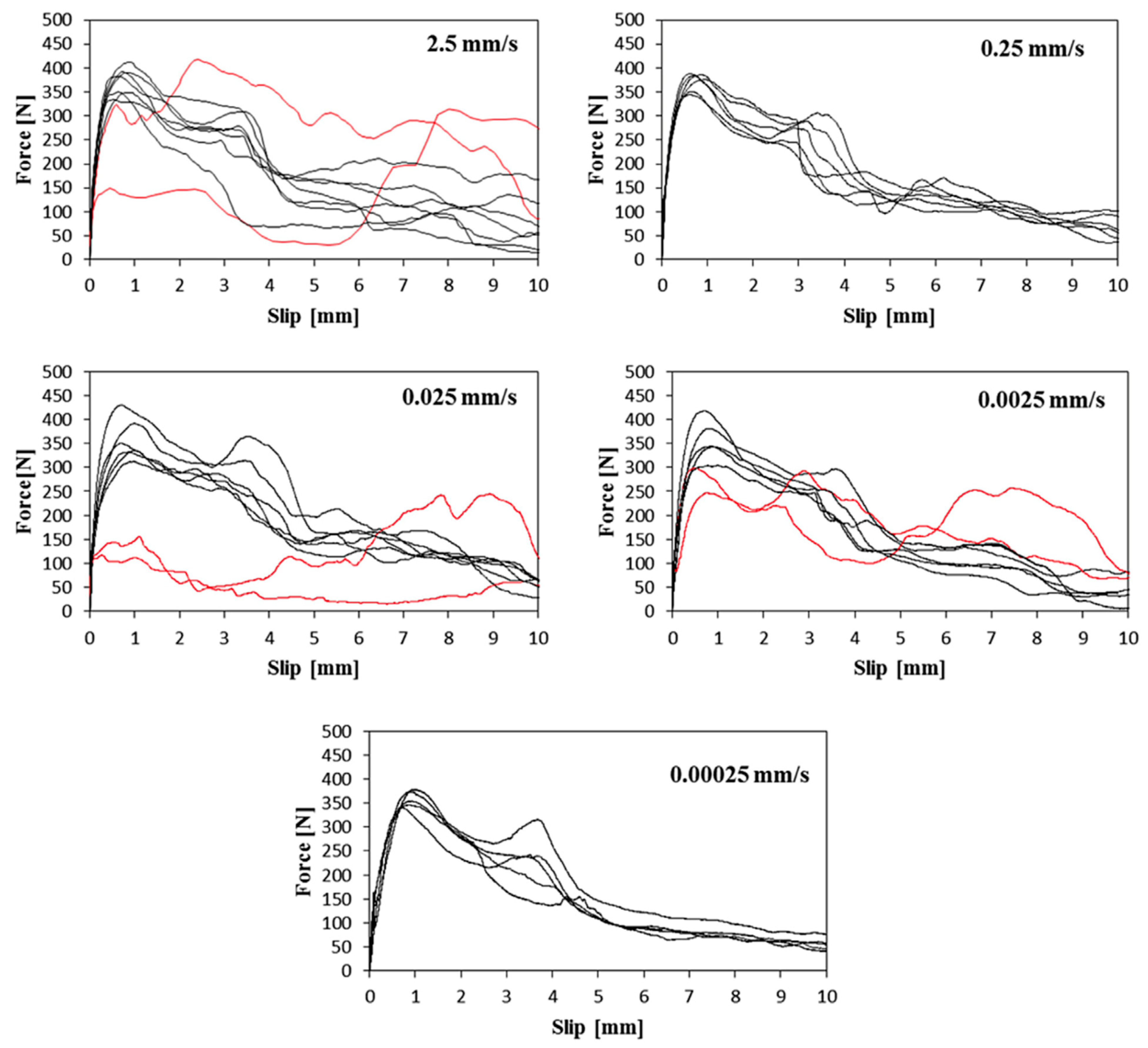 Fibers 10 00104 g016 Fibers 10 00104 g016
