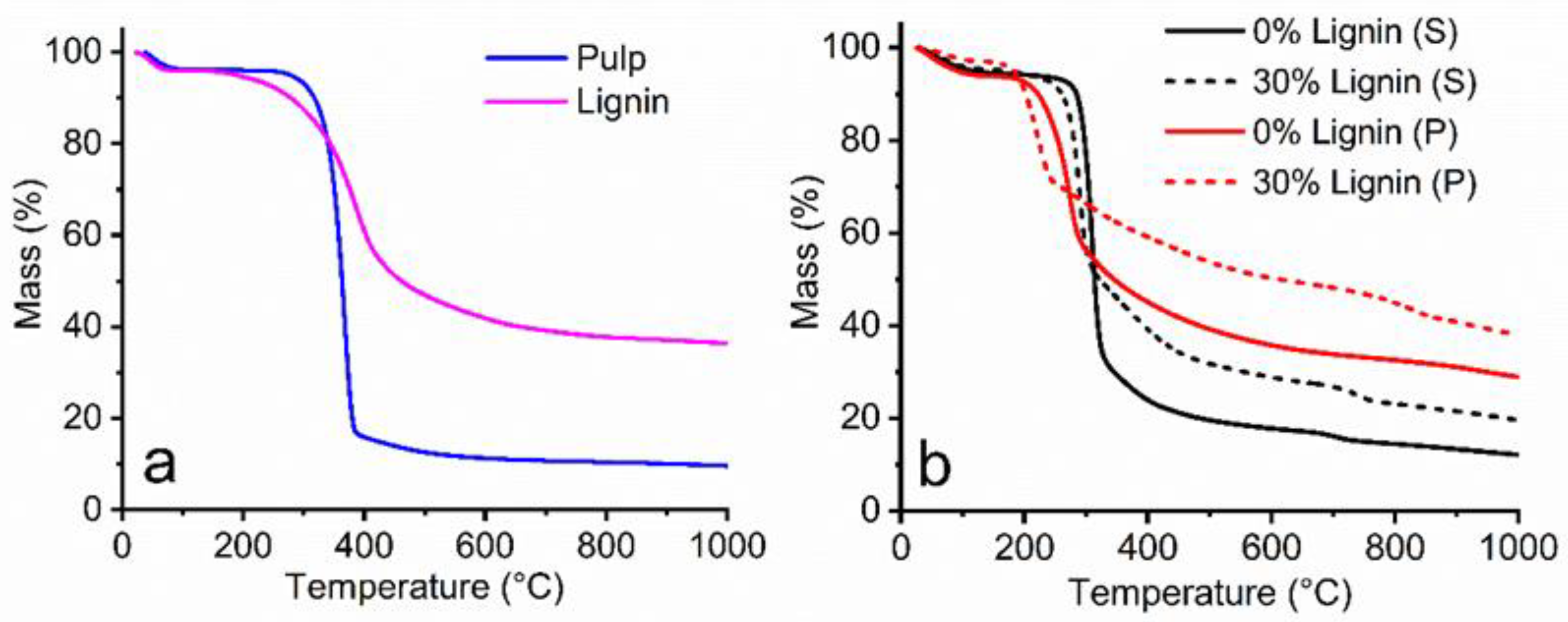 Fibers 10 00108 g006 Fibers 10 00108 g006