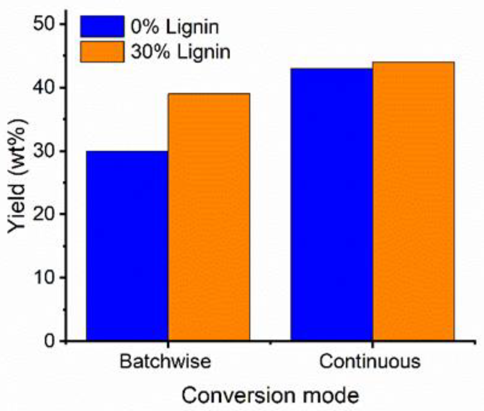 Fibers 10 00108 g010 Fibers 10 00108 g010