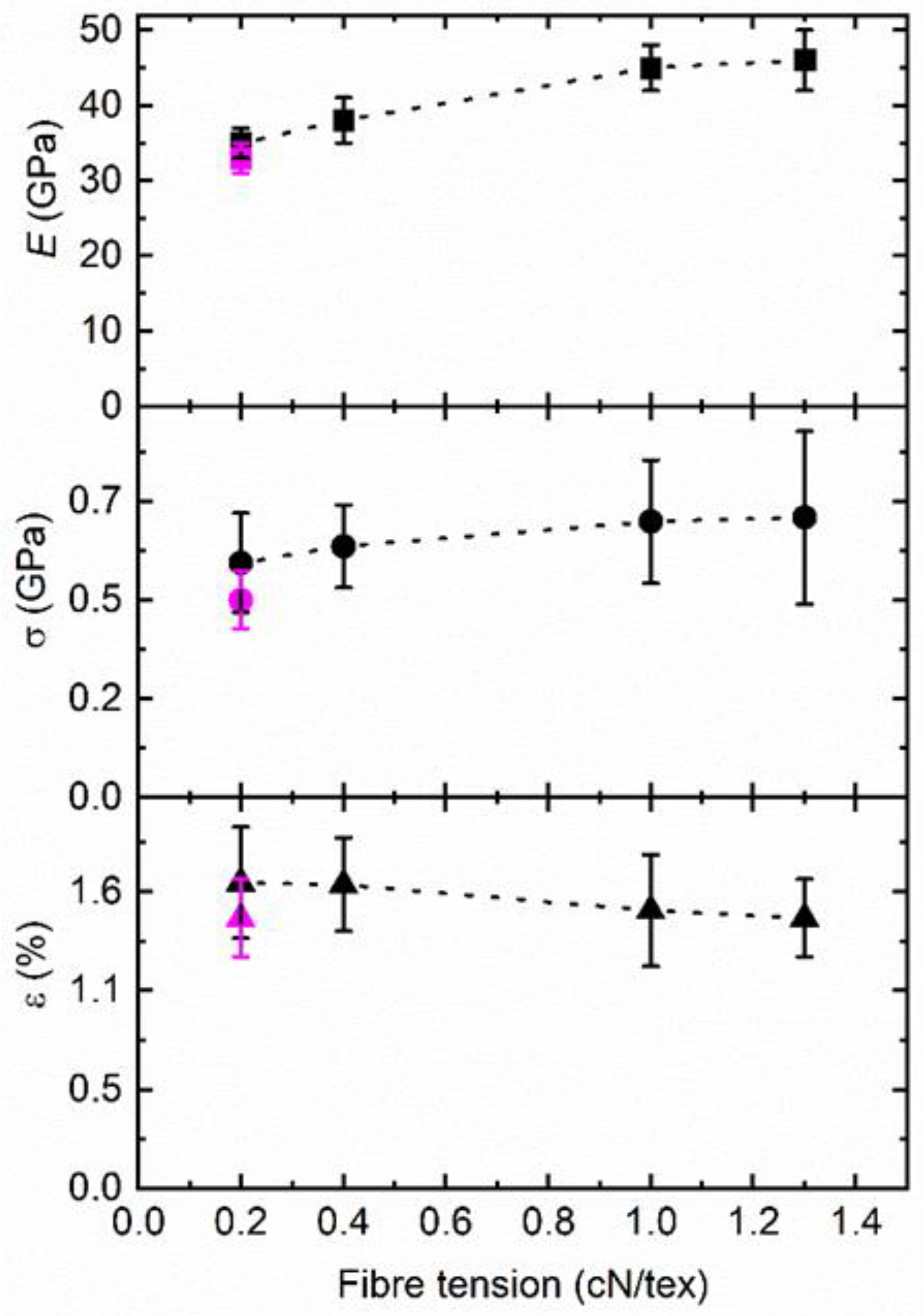 Fibers 10 00108 g011 Fibers 10 00108 g011