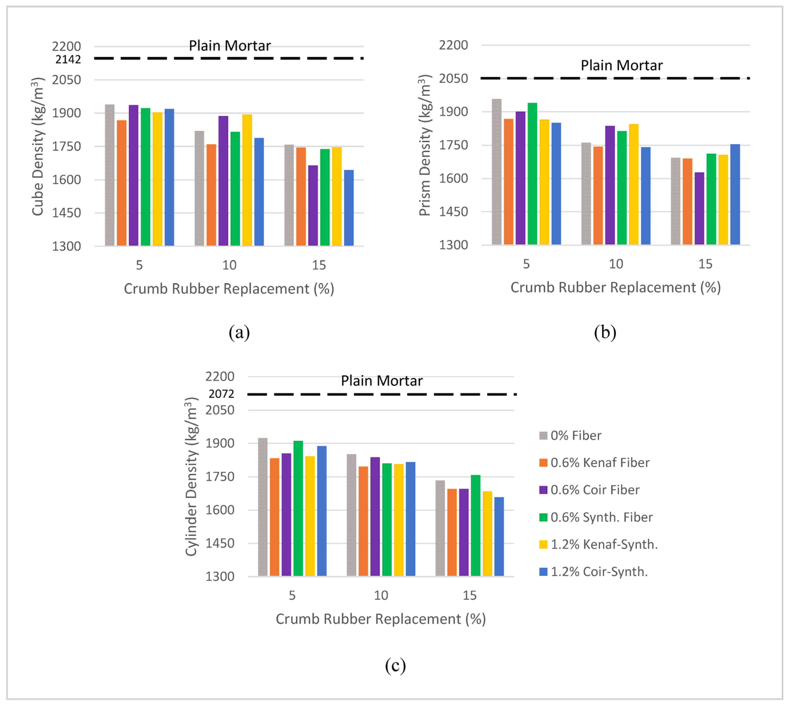 Fibers 11 00009 g005
