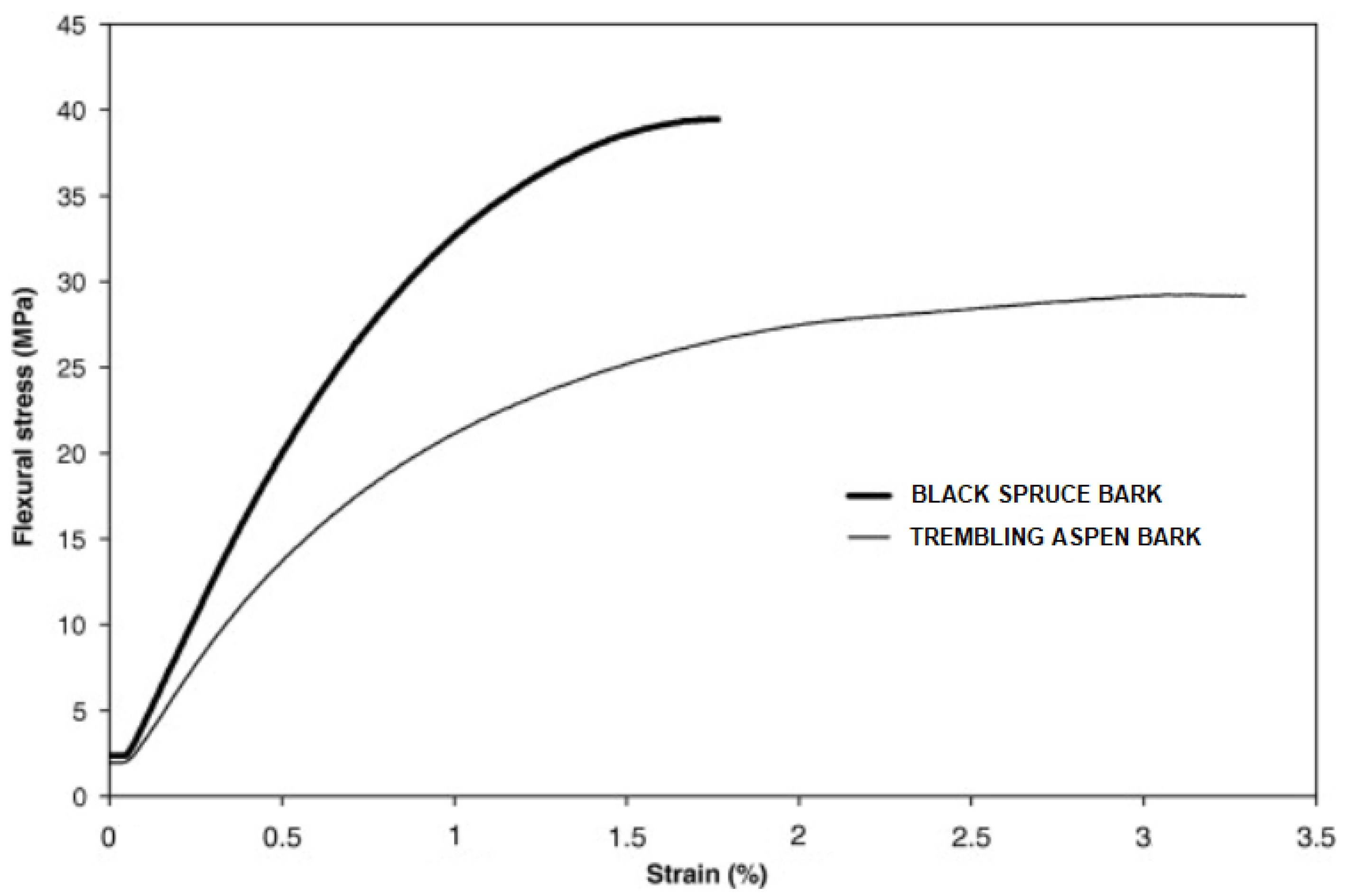 Fibers 11 00013 g007
