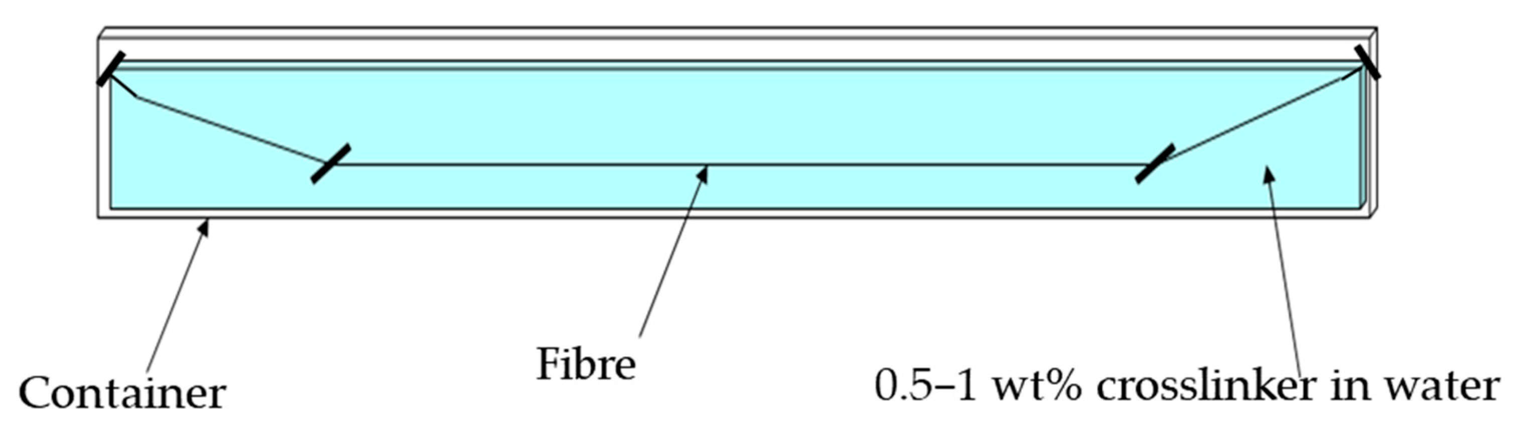 Fibers 11 00016 g002