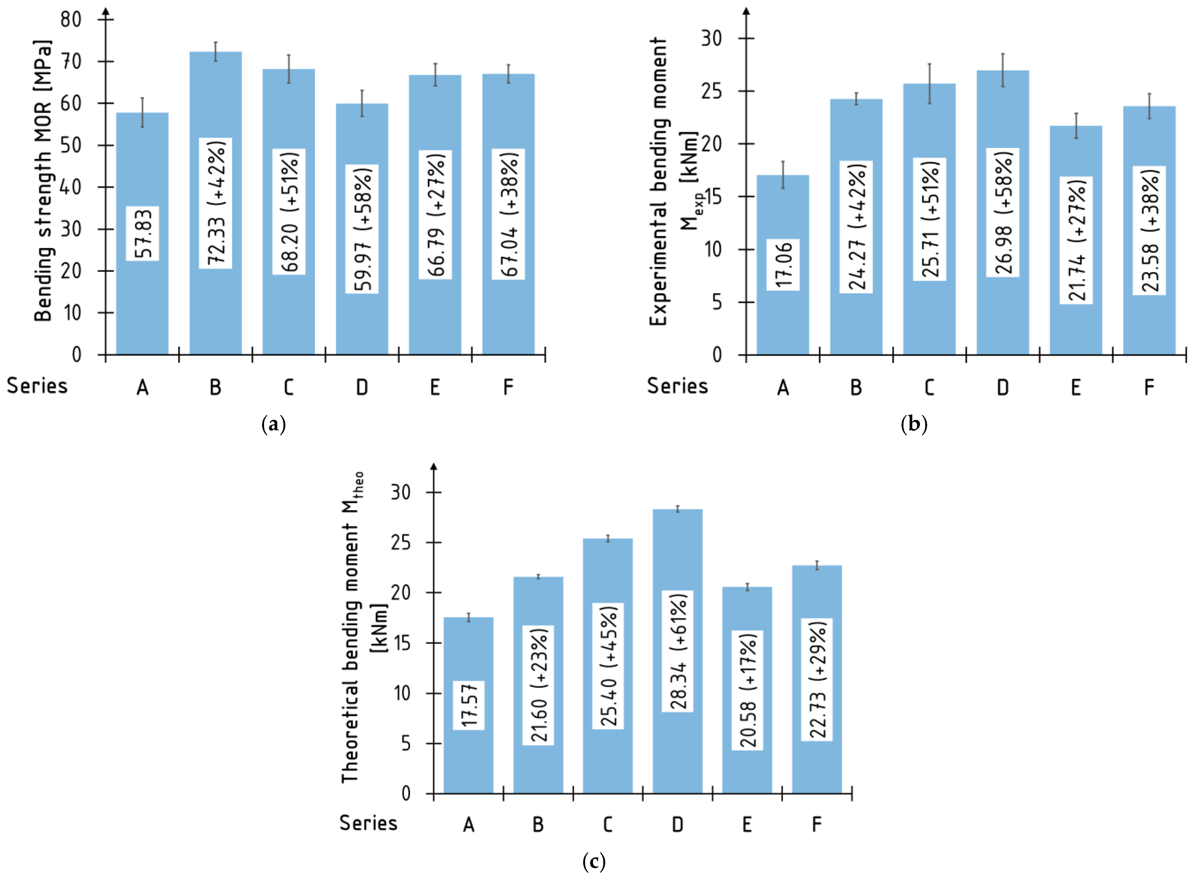 Fibers 11 00024 g006 Fibers 11 00024 g006