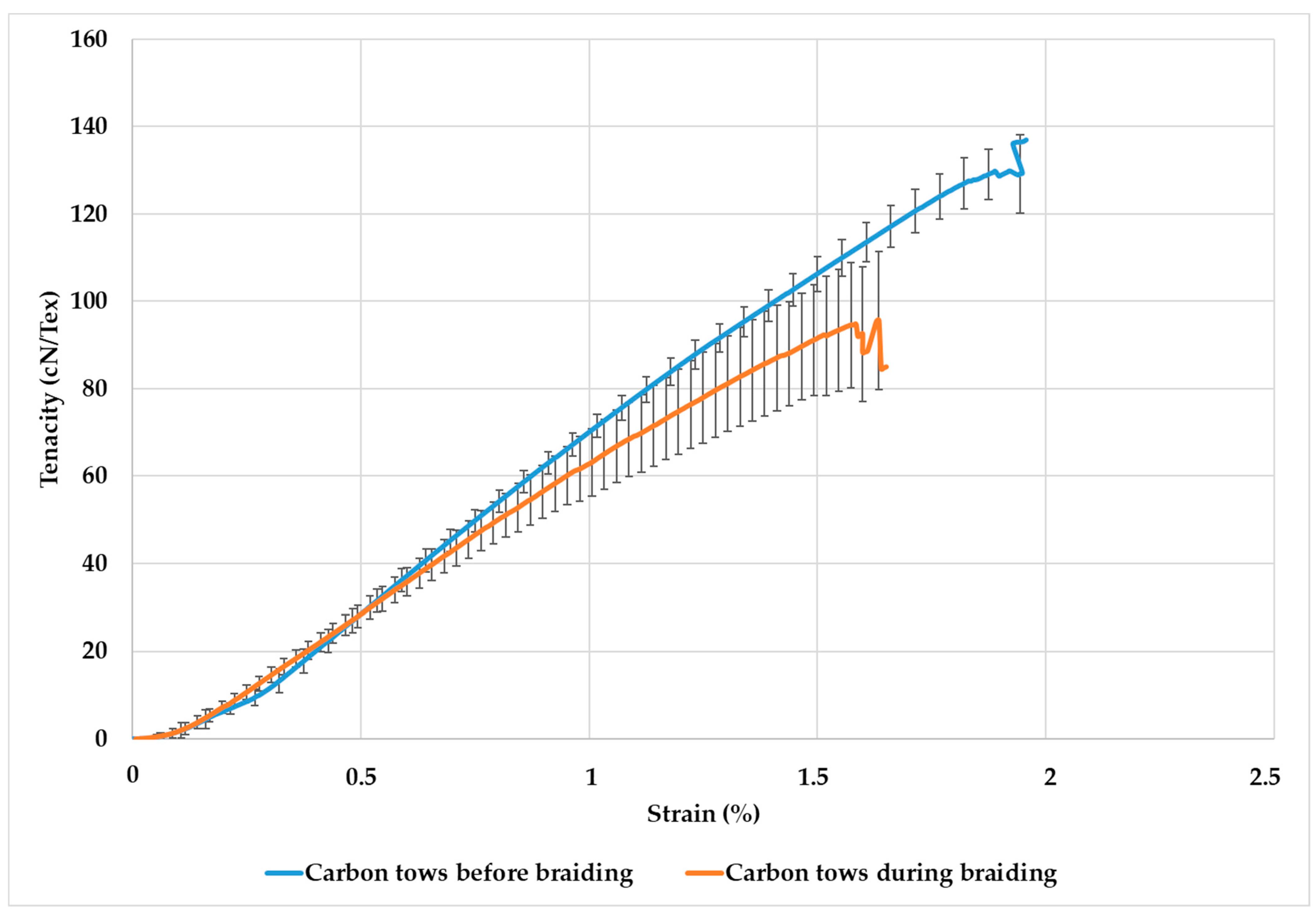 Fibers 11 00030 g010