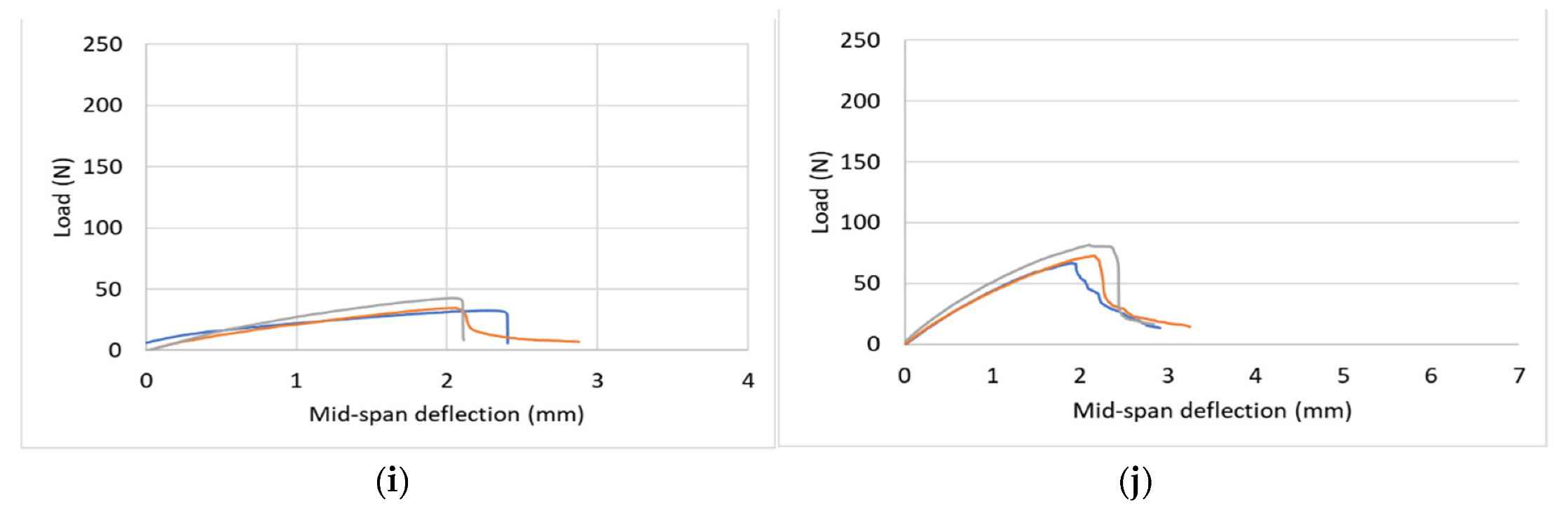 Fibers 11 00031 g008b Fibers 11 00031 g008b