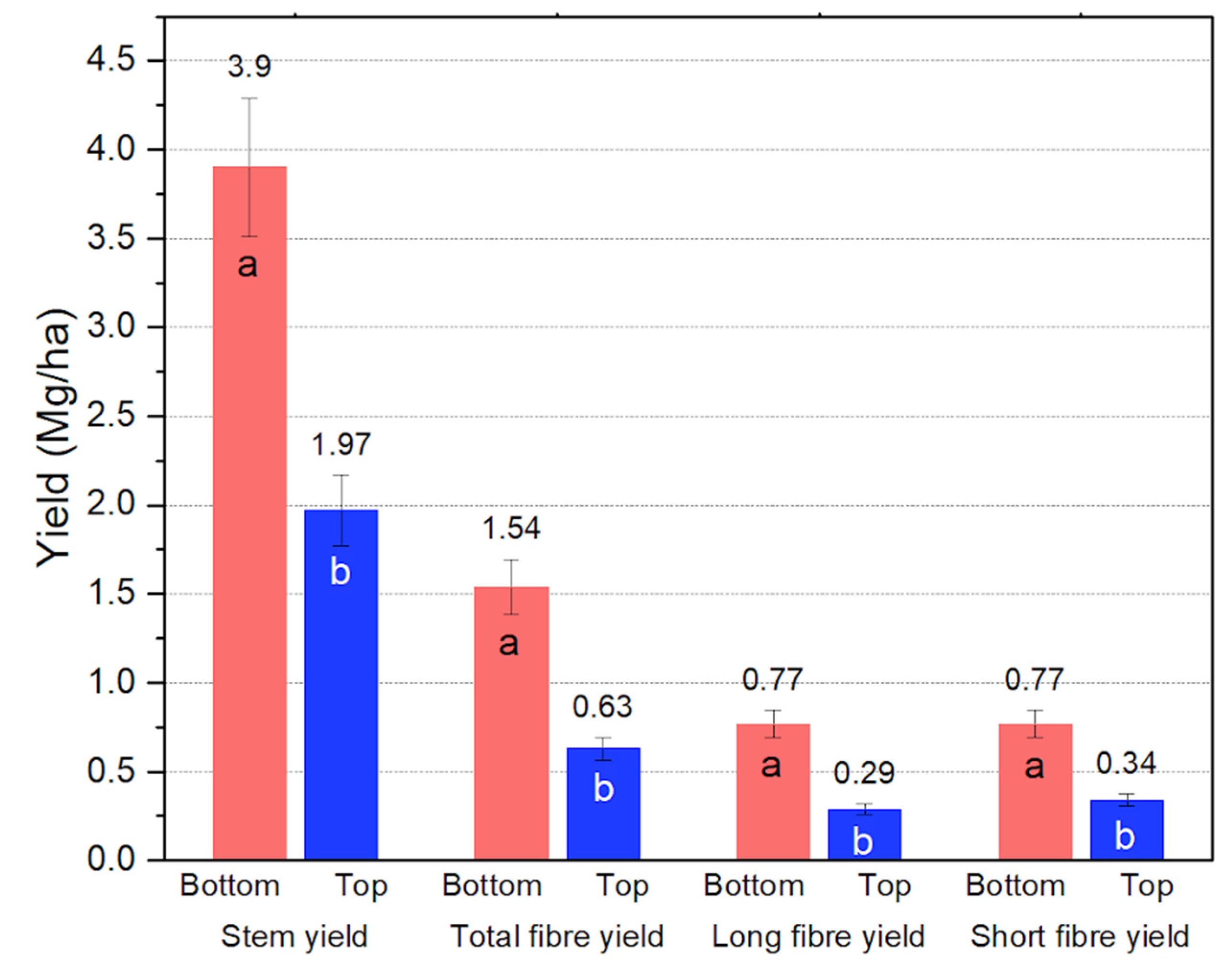 Fibers 11 00038 g007 Fibers 11 00038 g007