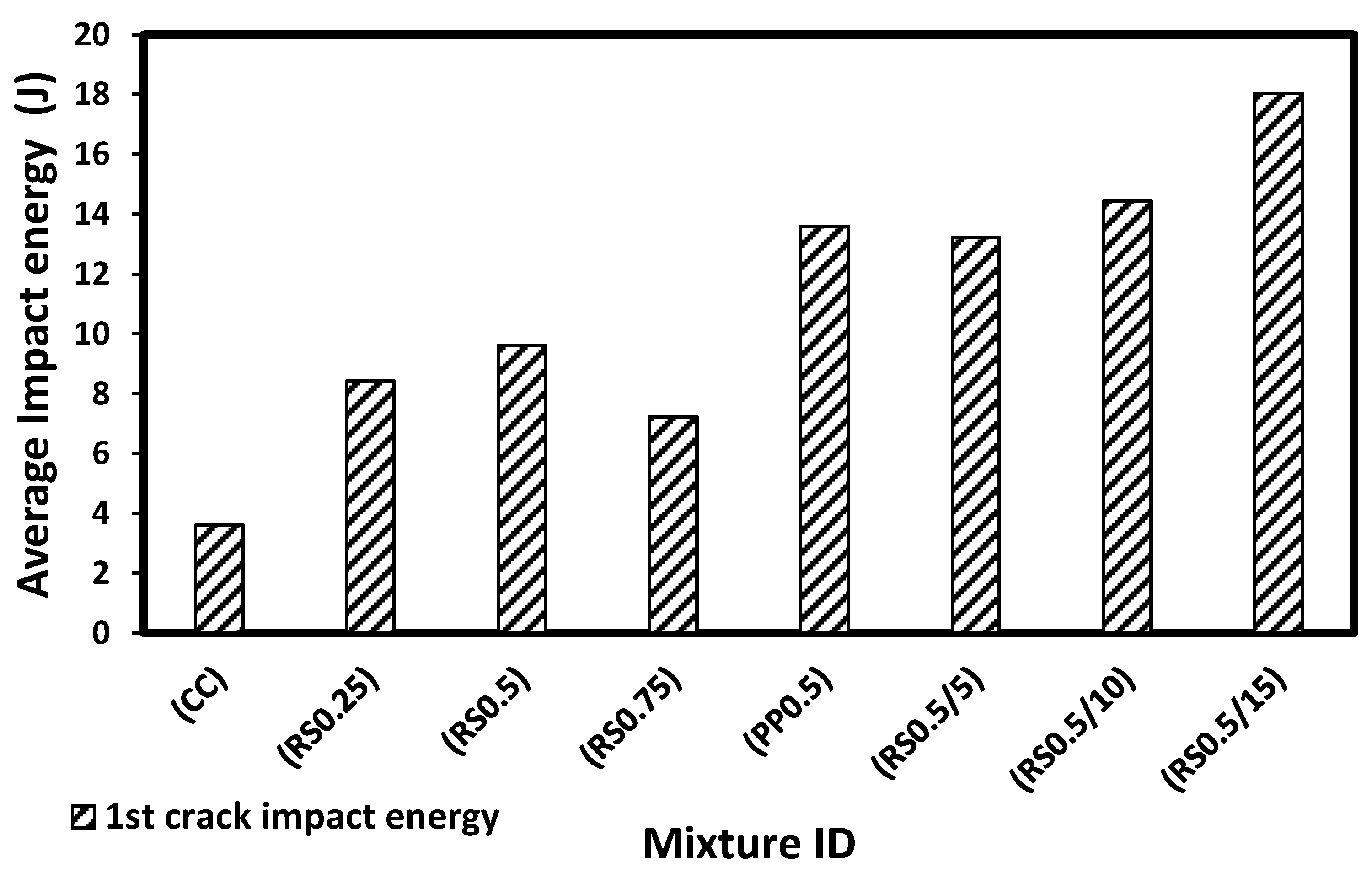 Fibers 11 00042 g008 Fibers 11 00042 g008