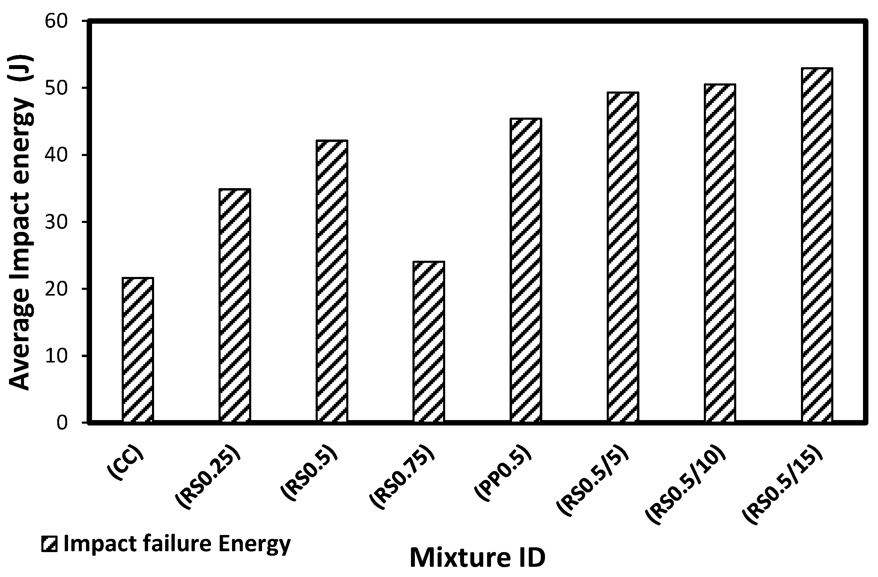 Fibers 11 00042 g009 Fibers 11 00042 g009