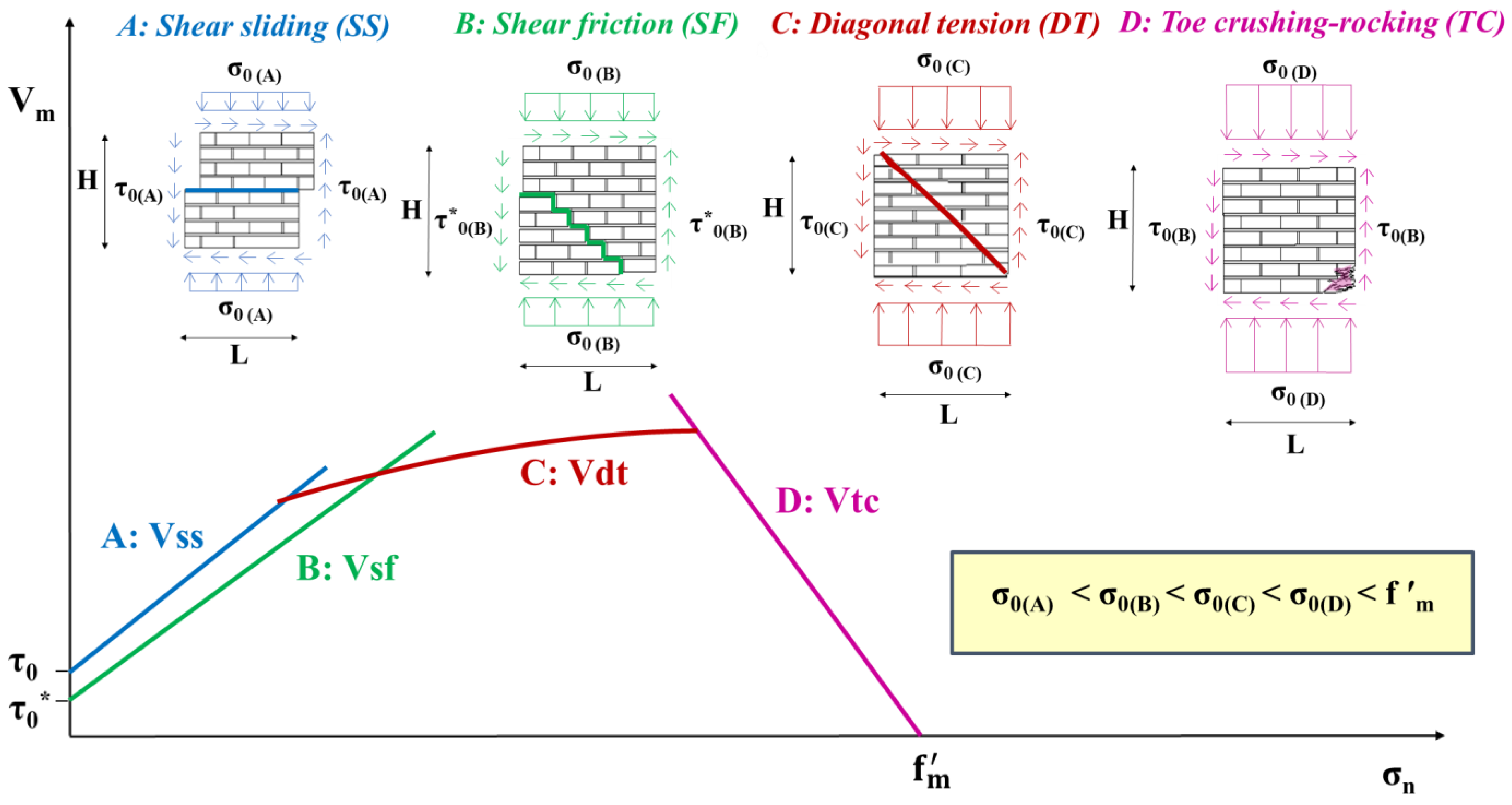 Fibers 11 00053 g004 550