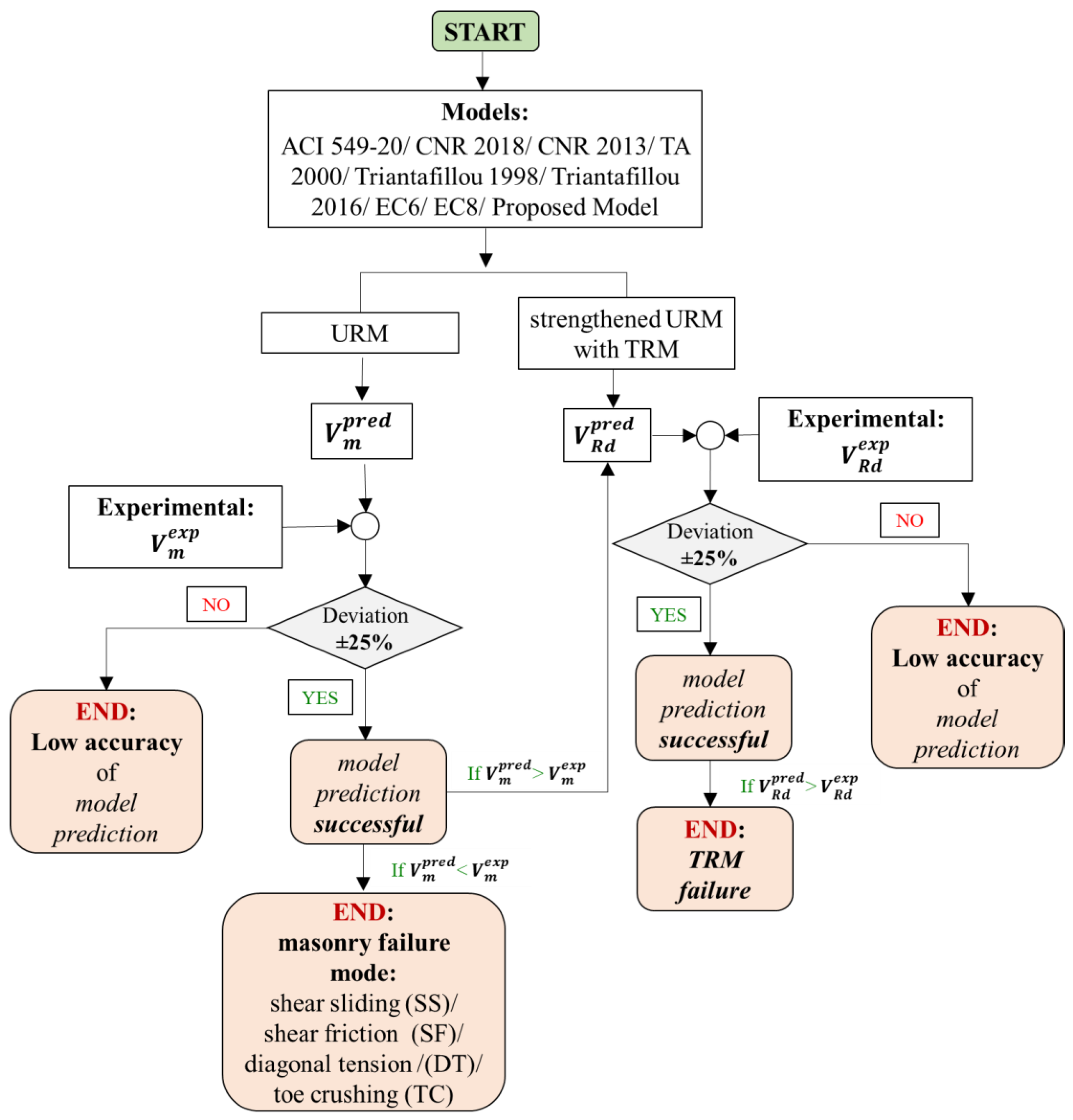Fibers 11 00053 g005