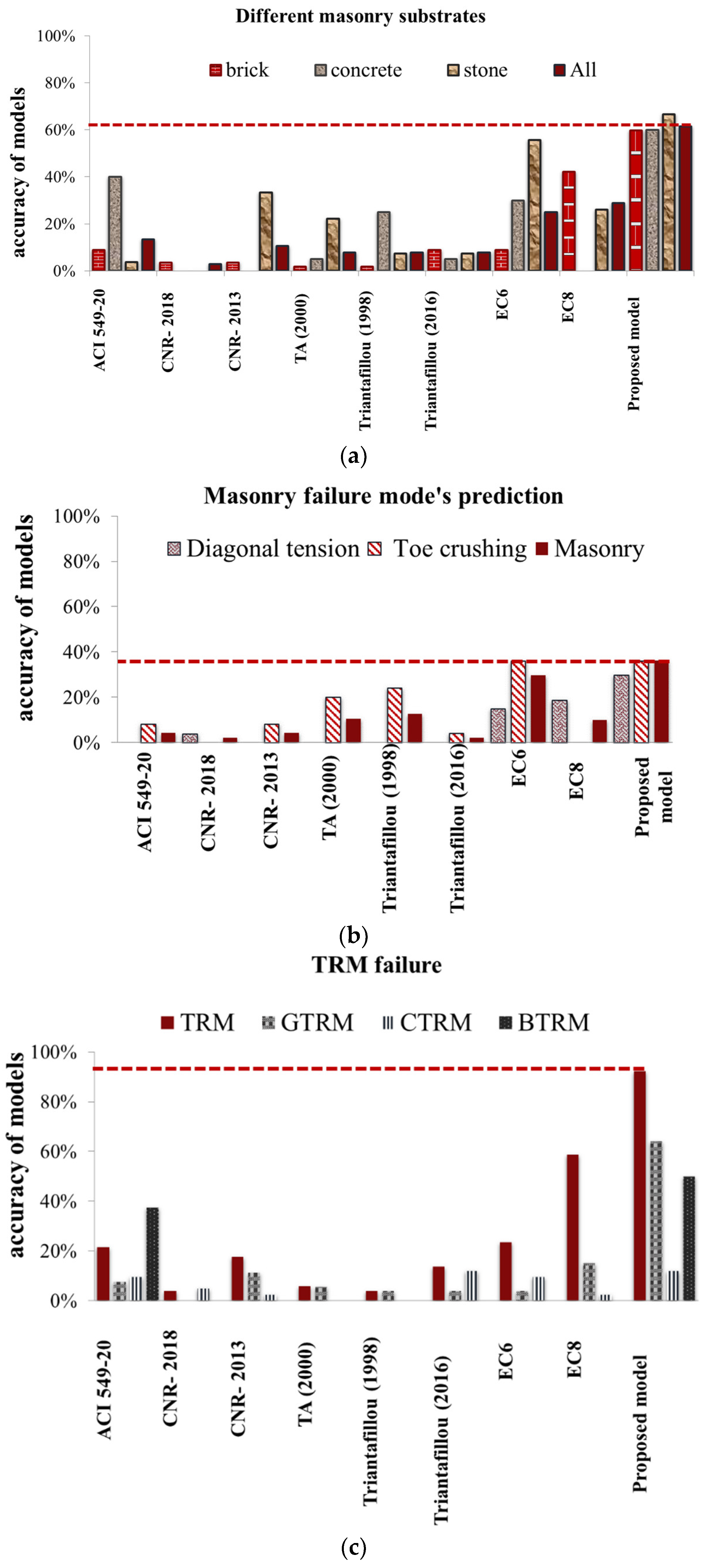 Fibers 11 00053 g007