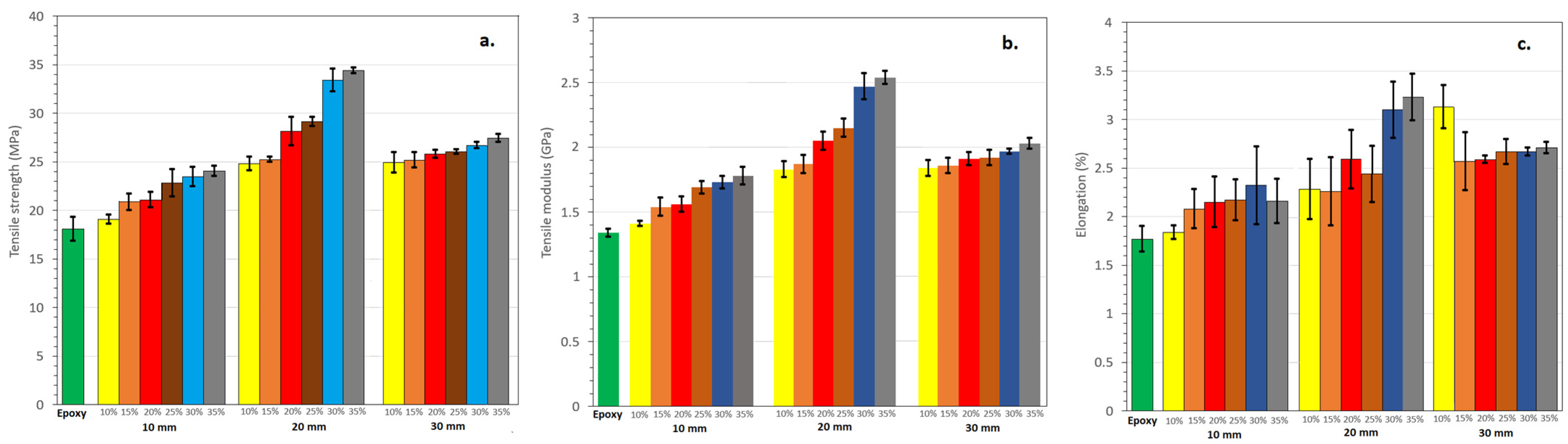 Fibers 11 00063 g003 Fibers 11 00063 g003