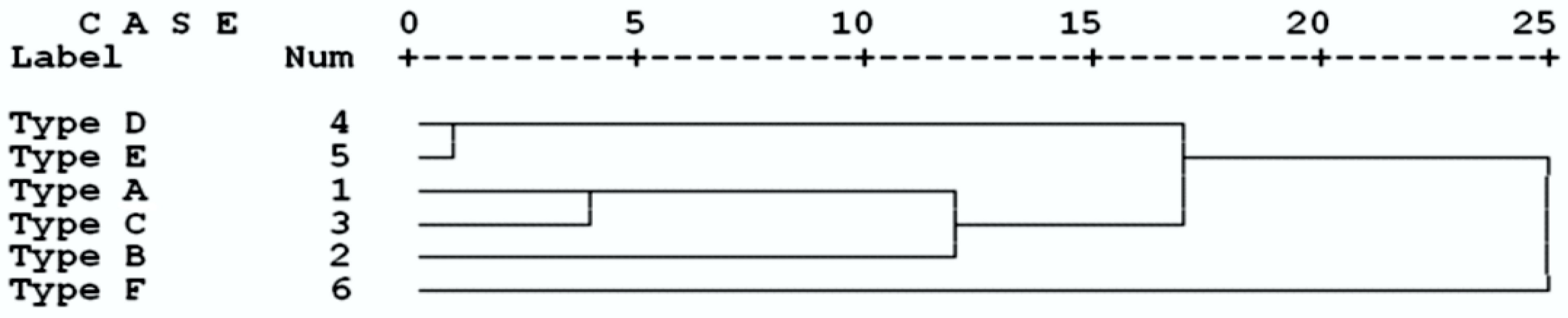 Fibers 11 00064 g006