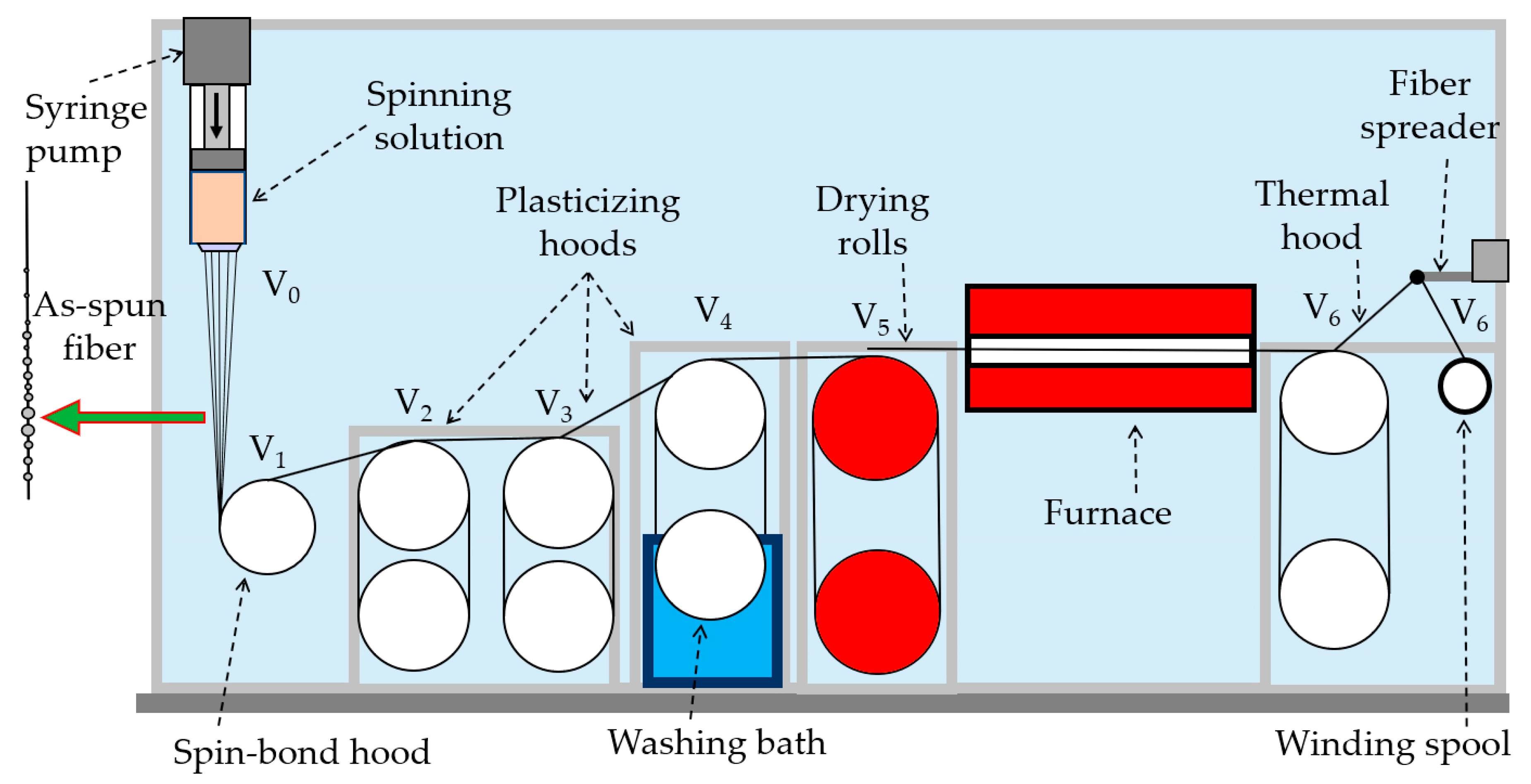 Fibers 11 00065 g001