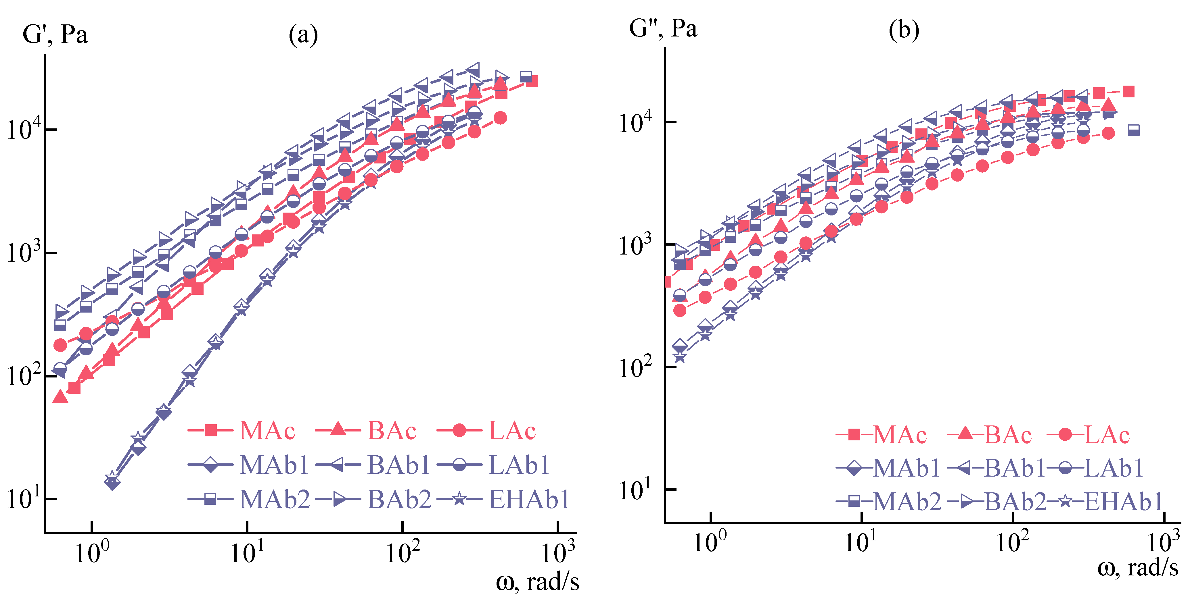 Fibers 11 00065 g005