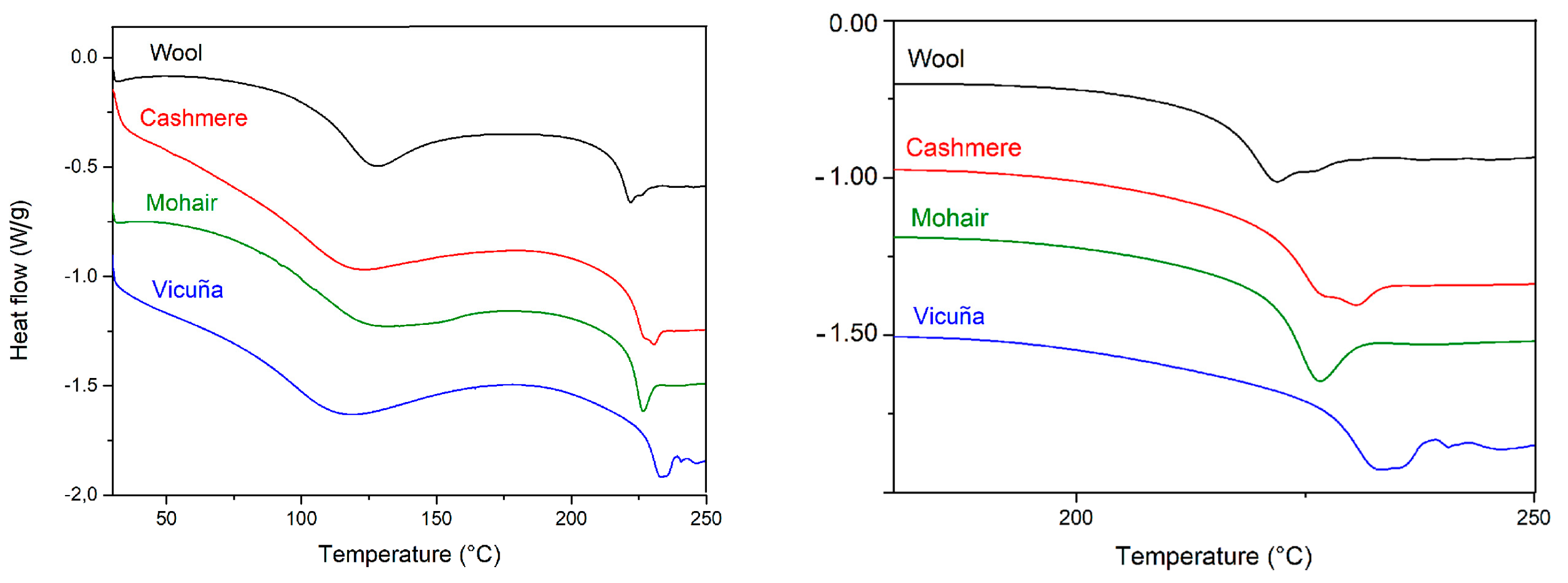 Fibers 11 00067 g006