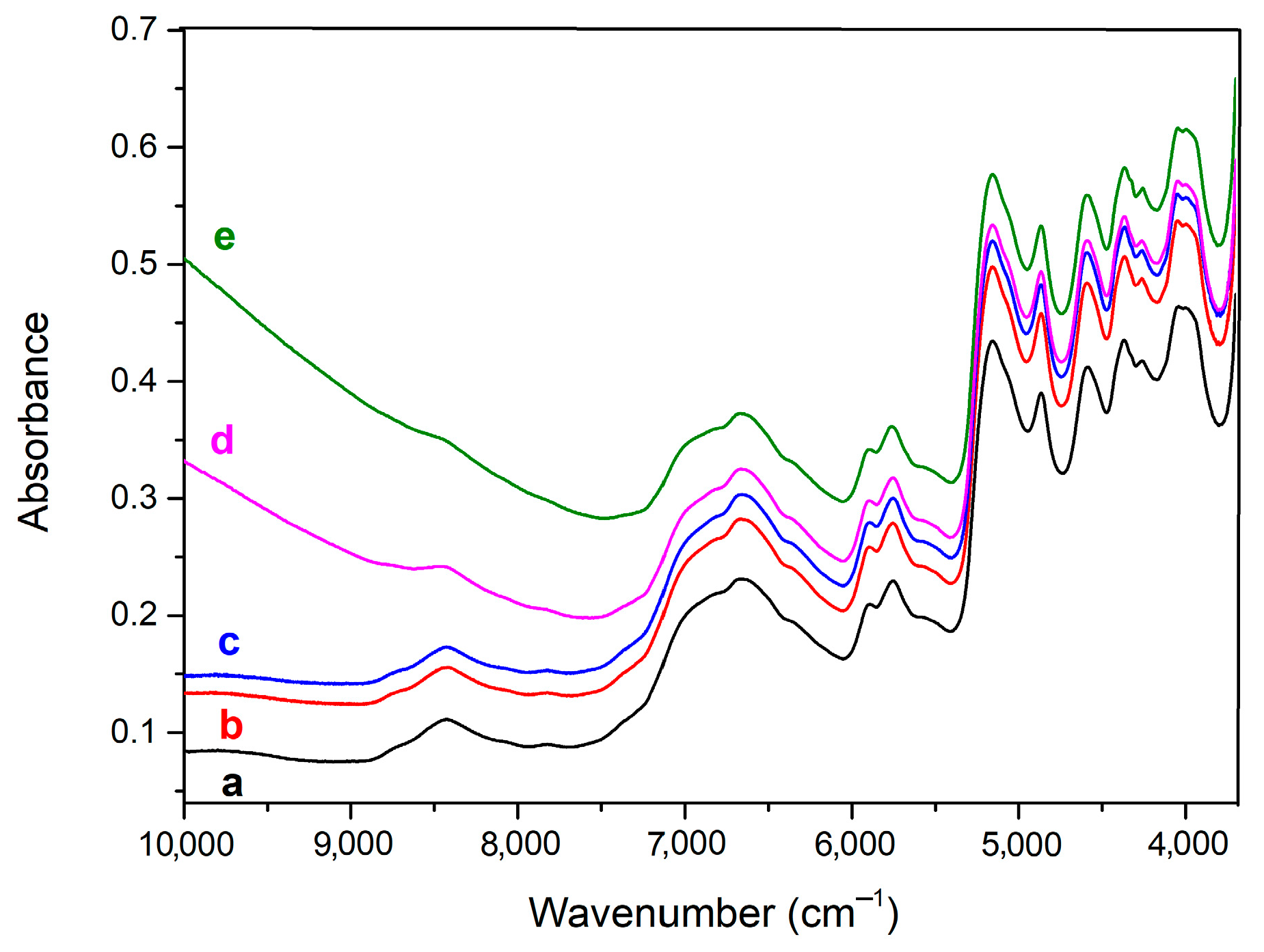 Fibers 11 00067 g007