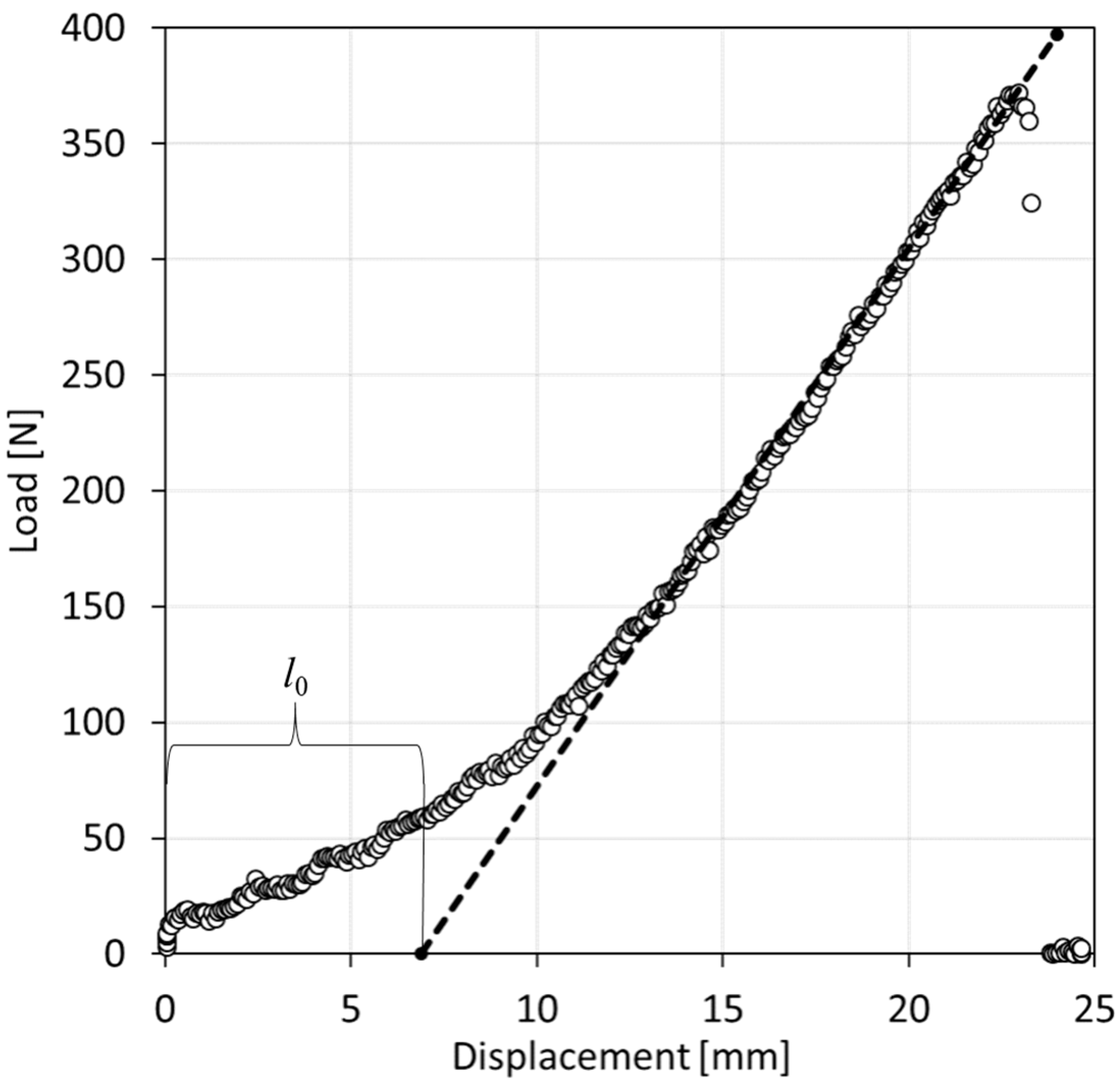 Fibers 11 00070 g003